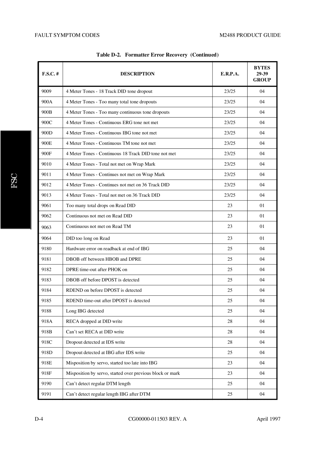 Fujitsu M2488 manual Table D-2. Formatter Error Recovery 