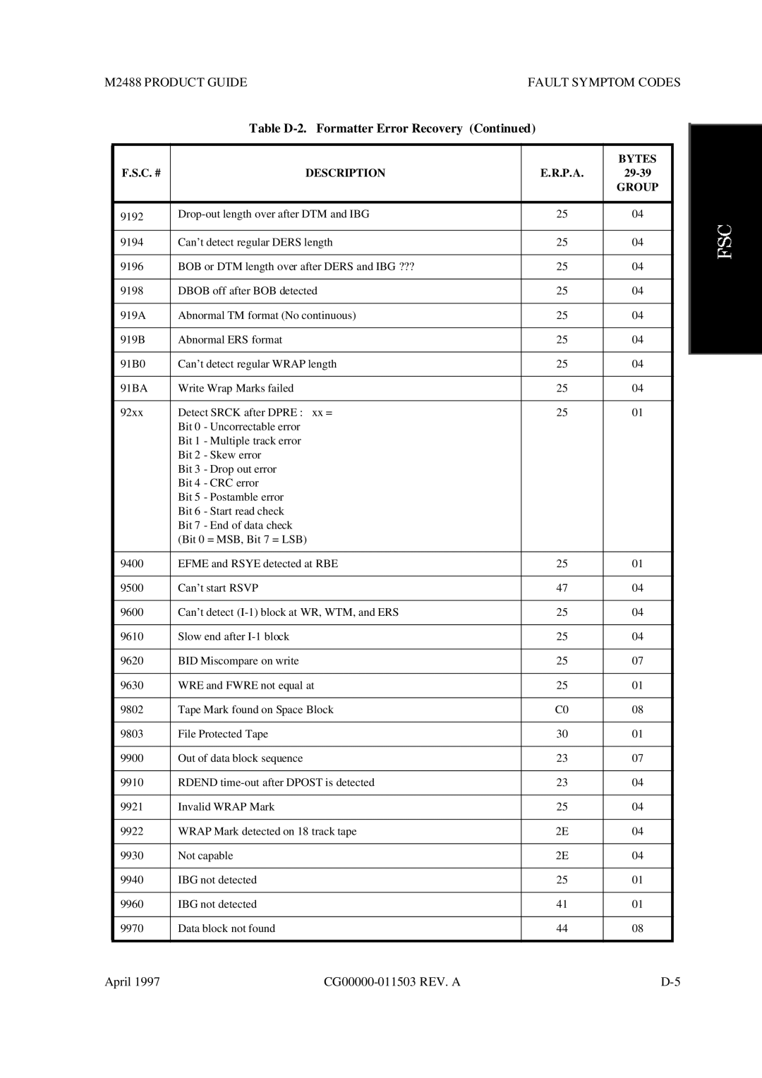 Fujitsu M2488 manual Table D-2. Formatter Error Recovery 