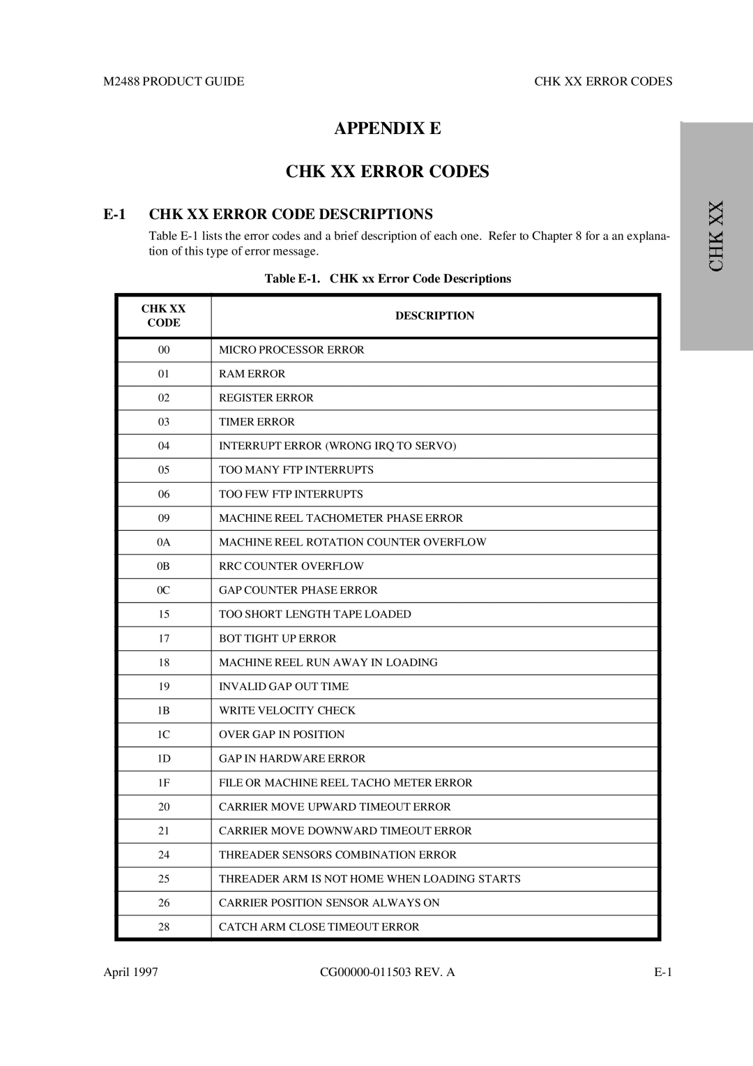 Fujitsu manual Appendix E CHK XX Error Codes, CHK XX Error Code Descriptions, M2488 Product Guide CHK XX Error Codes 