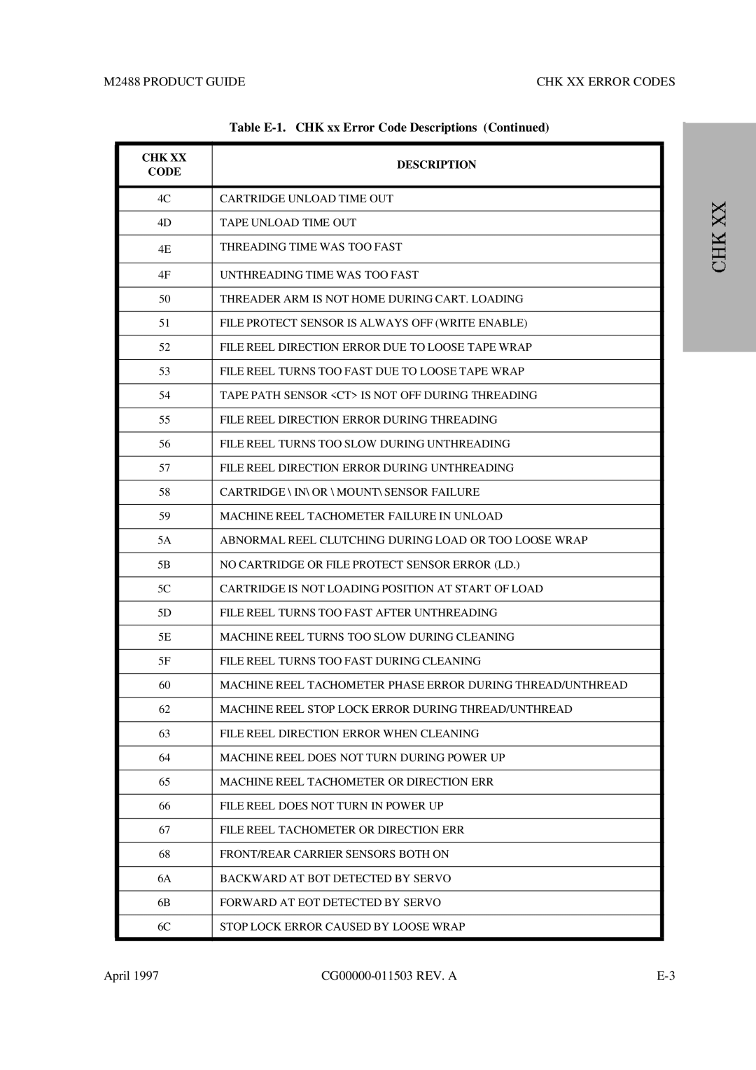 Fujitsu M2488 manual Table E-1 CHK xx Error Code Descriptions 