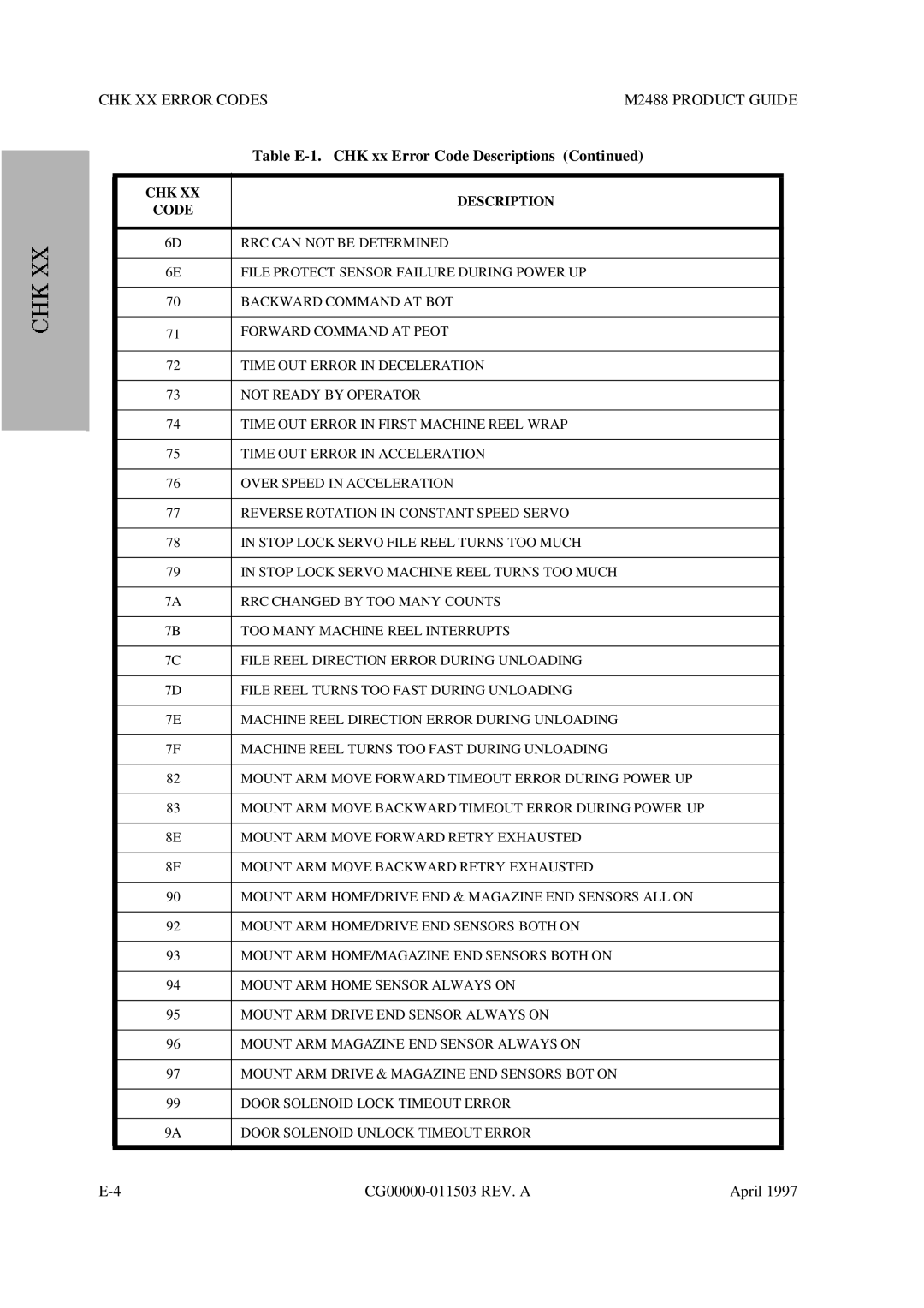 Fujitsu M2488 manual Table E-1 CHK xx Error Code Descriptions 