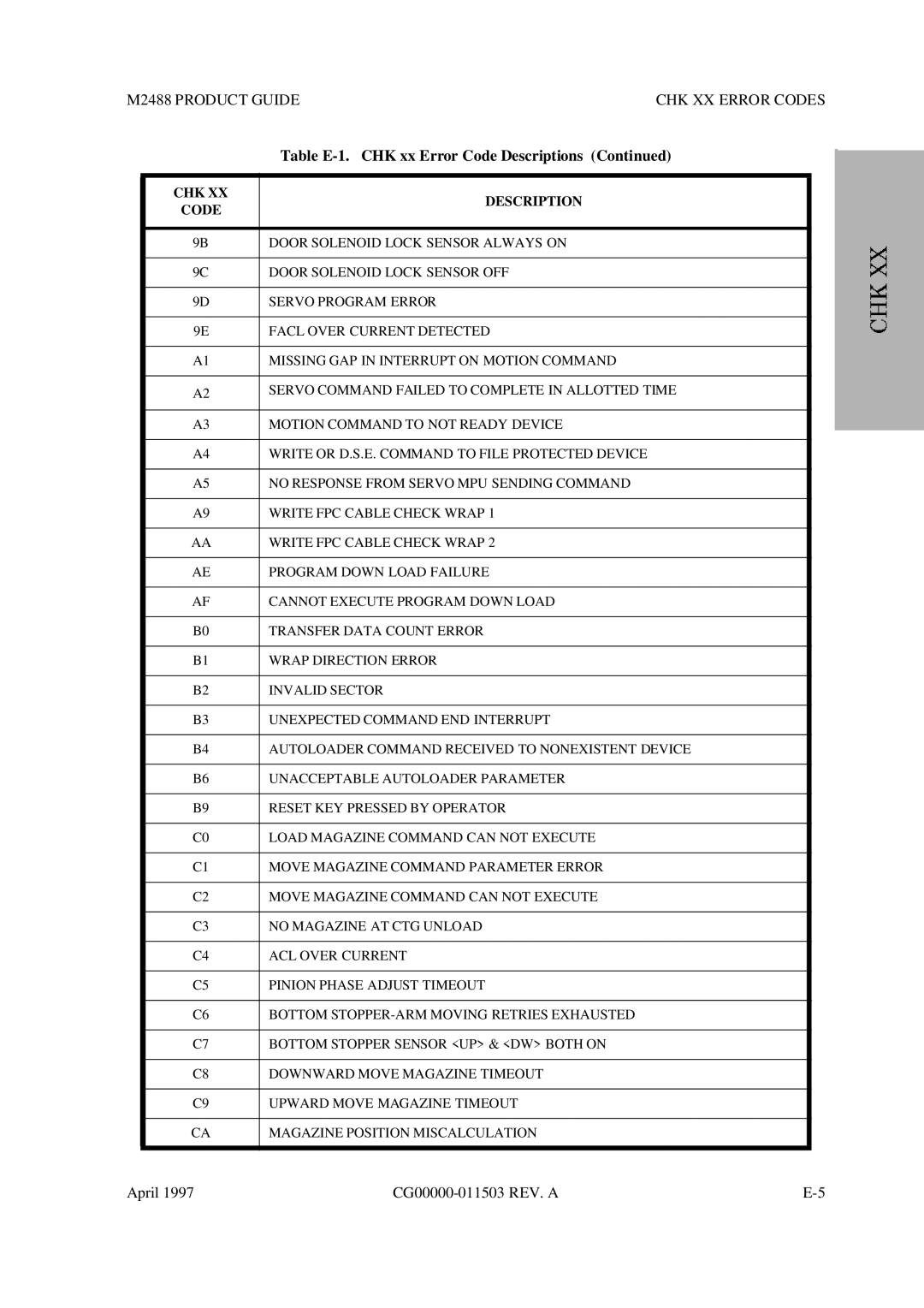 Fujitsu M2488 manual Table E-1 CHK xx Error Code Descriptions 