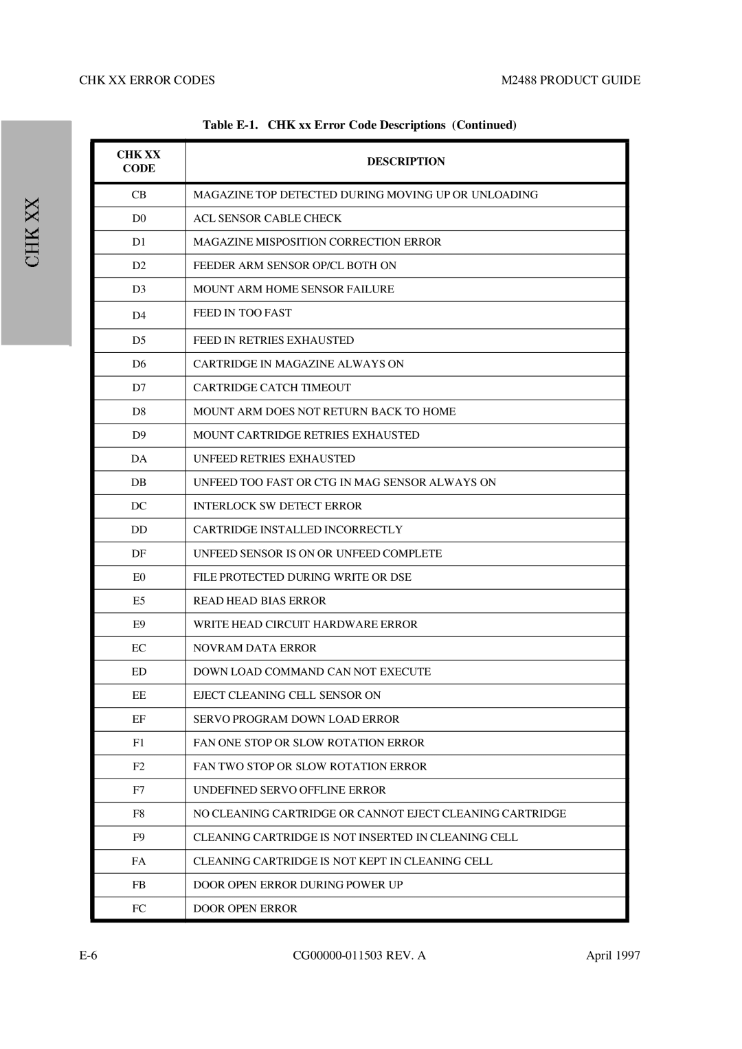 Fujitsu M2488 manual Table E-1 CHK xx Error Code Descriptions 