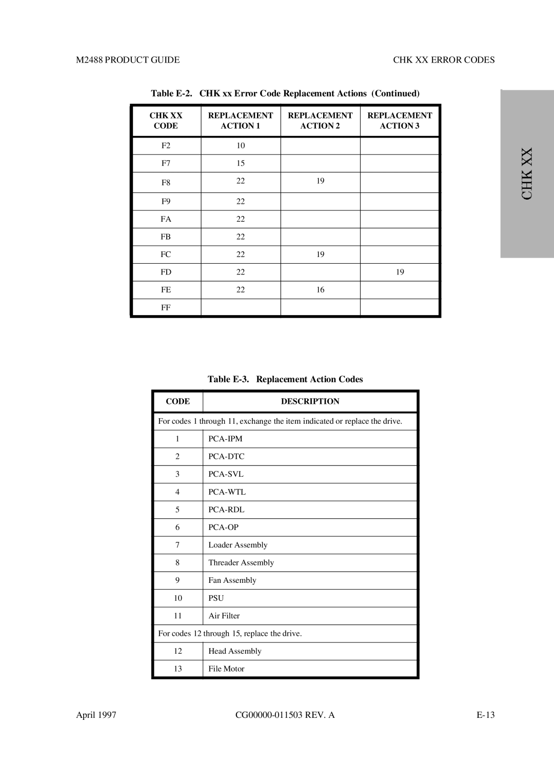 Fujitsu M2488 manual Table E-3. Replacement Action Codes 