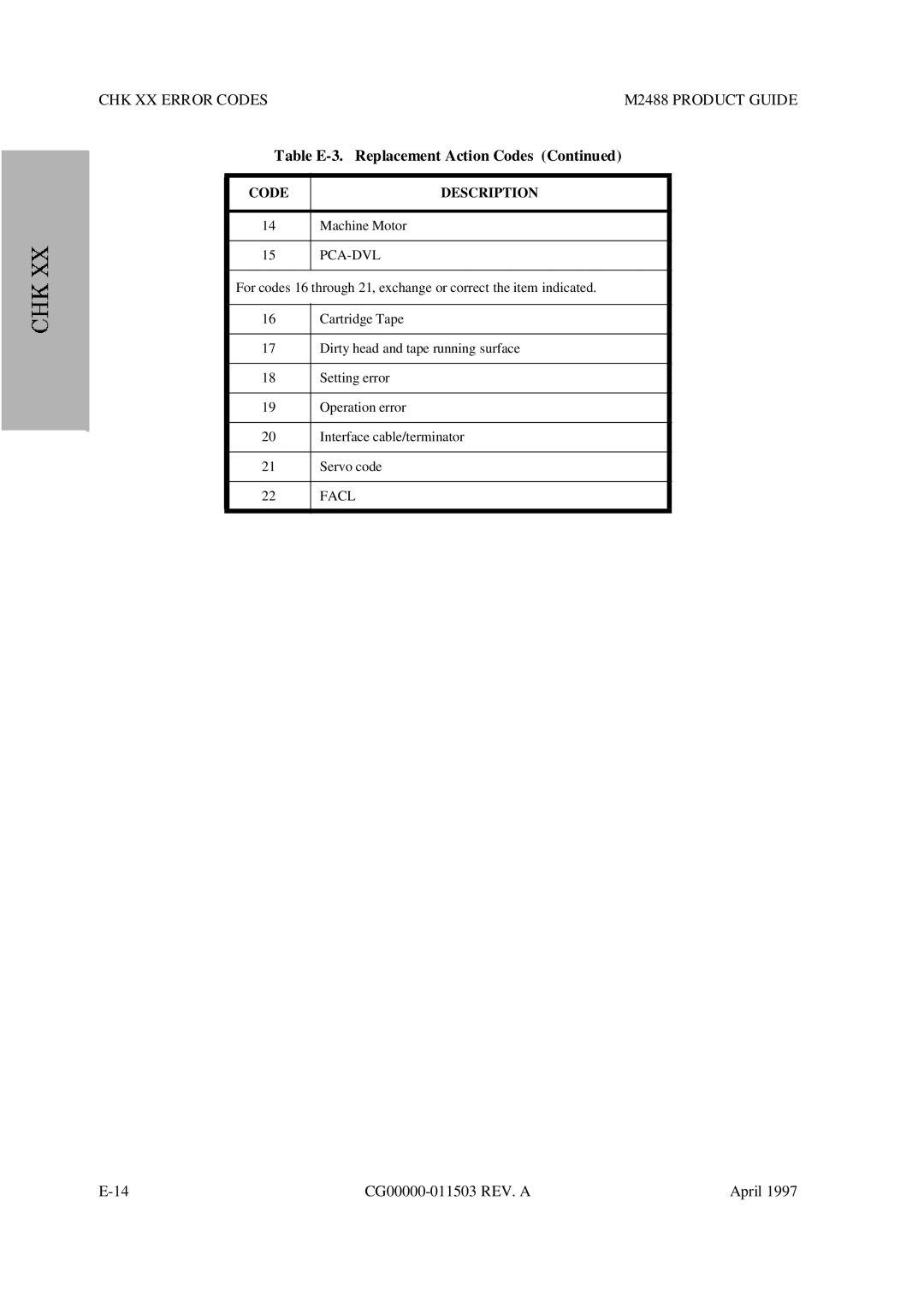 Fujitsu M2488 manual Pca-Dvl, Facl 