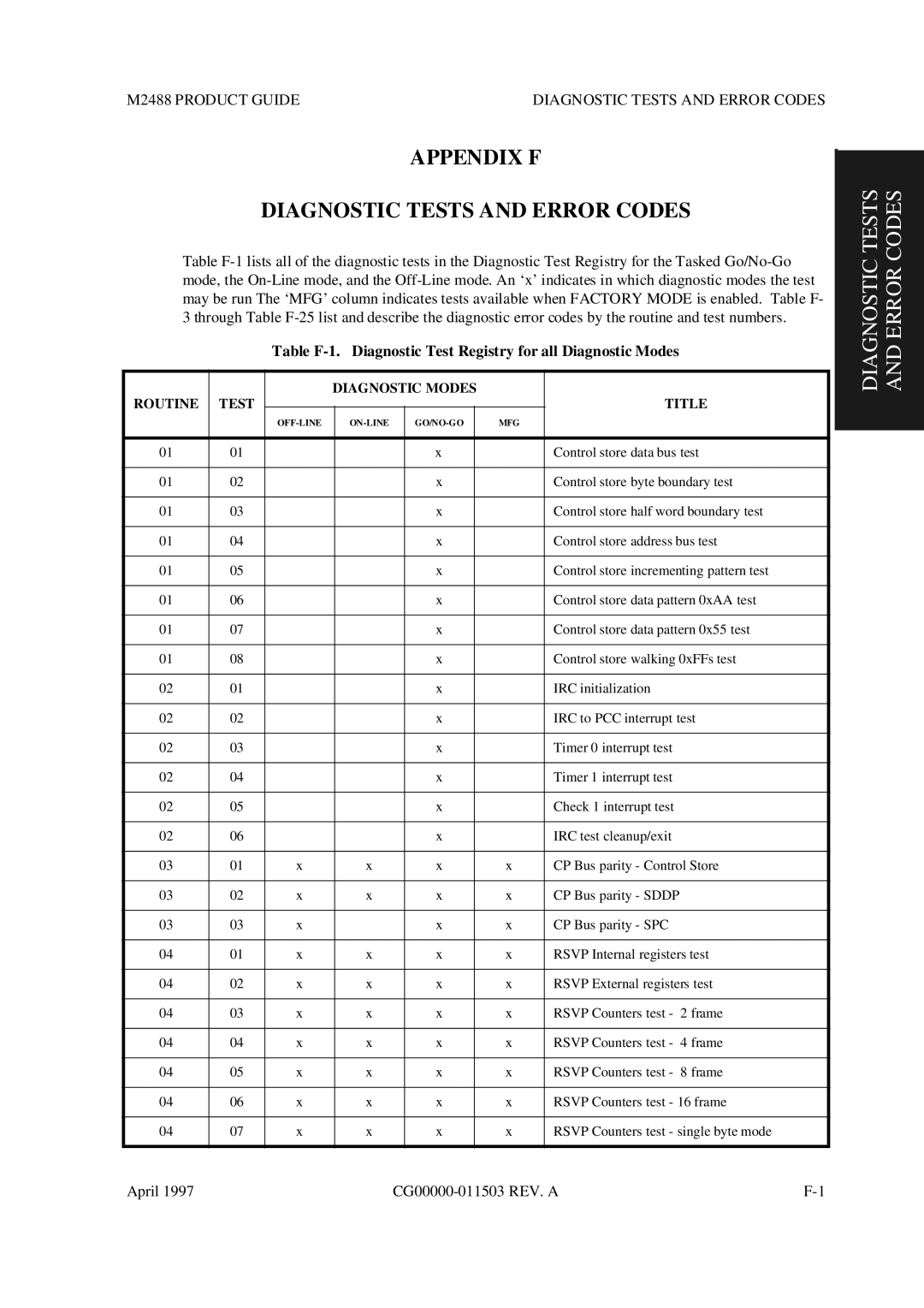 Fujitsu manual Appendix F Diagnostic Tests and Error Codes, M2488 Product Guide Diagnostic Tests and Error Codes 