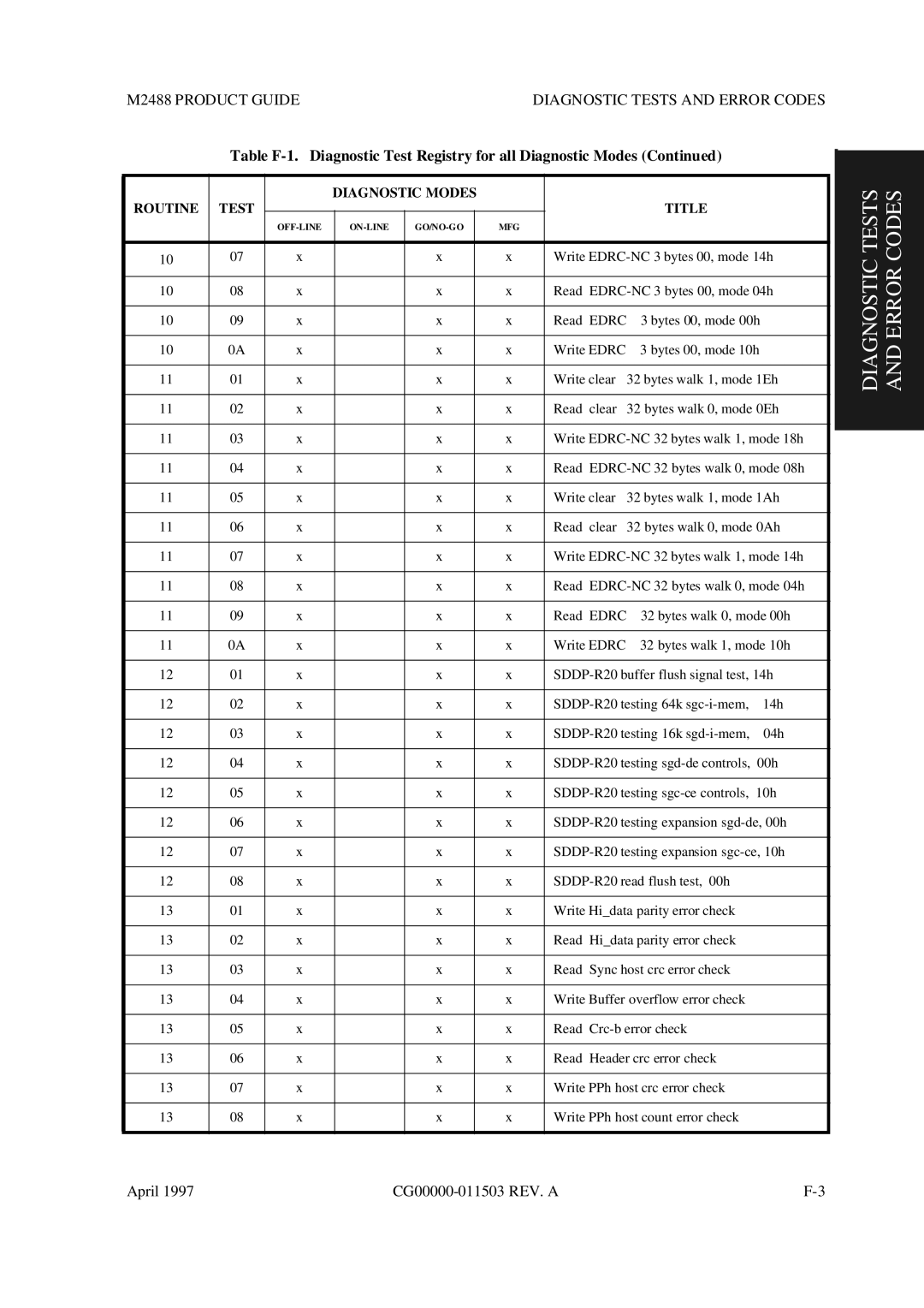 Fujitsu M2488 manual Write EDRC-NC 3 bytes 00, mode 14h 