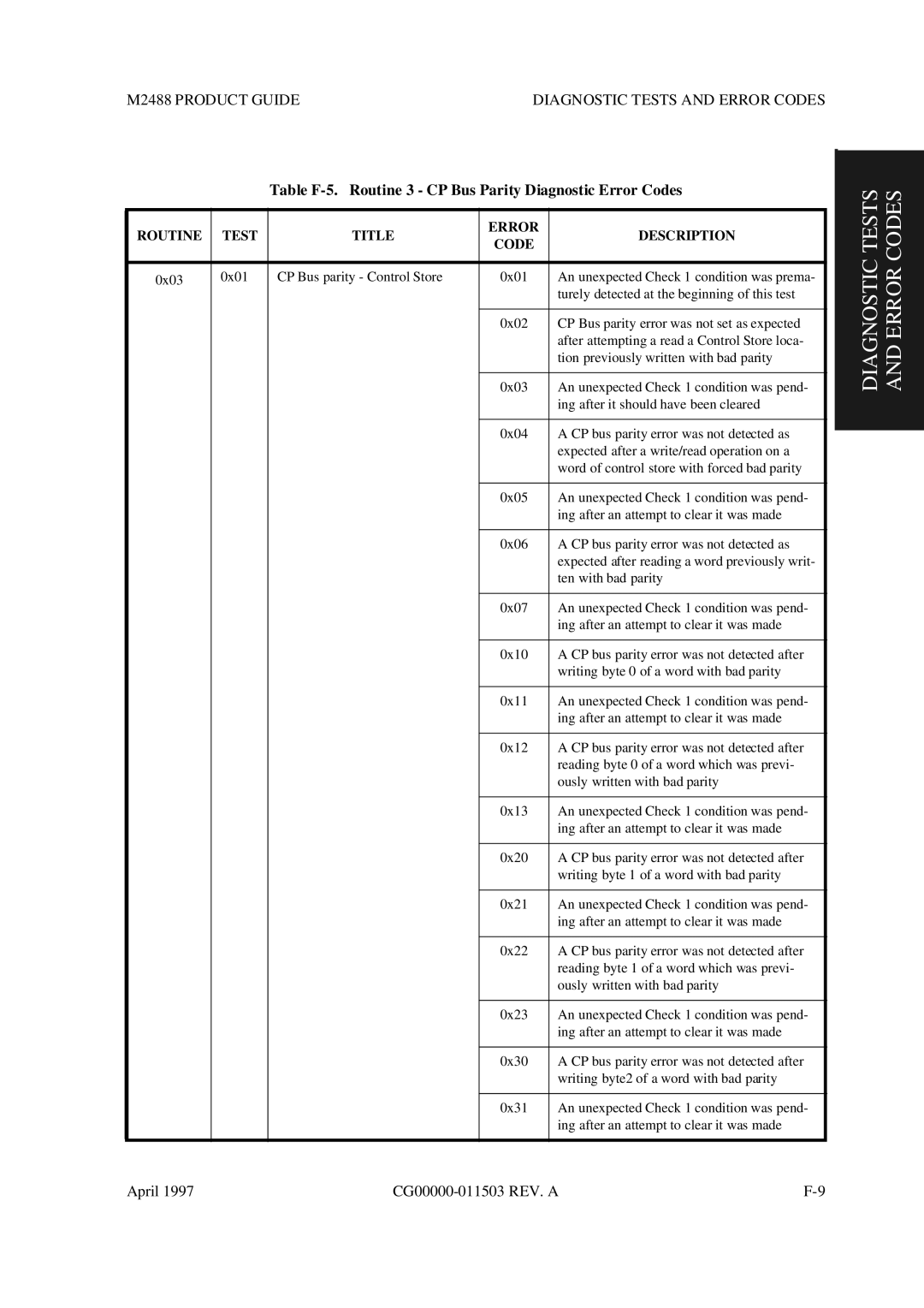 Fujitsu M2488 manual Table F-5. Routine 3 CP Bus Parity Diagnostic Error Codes 