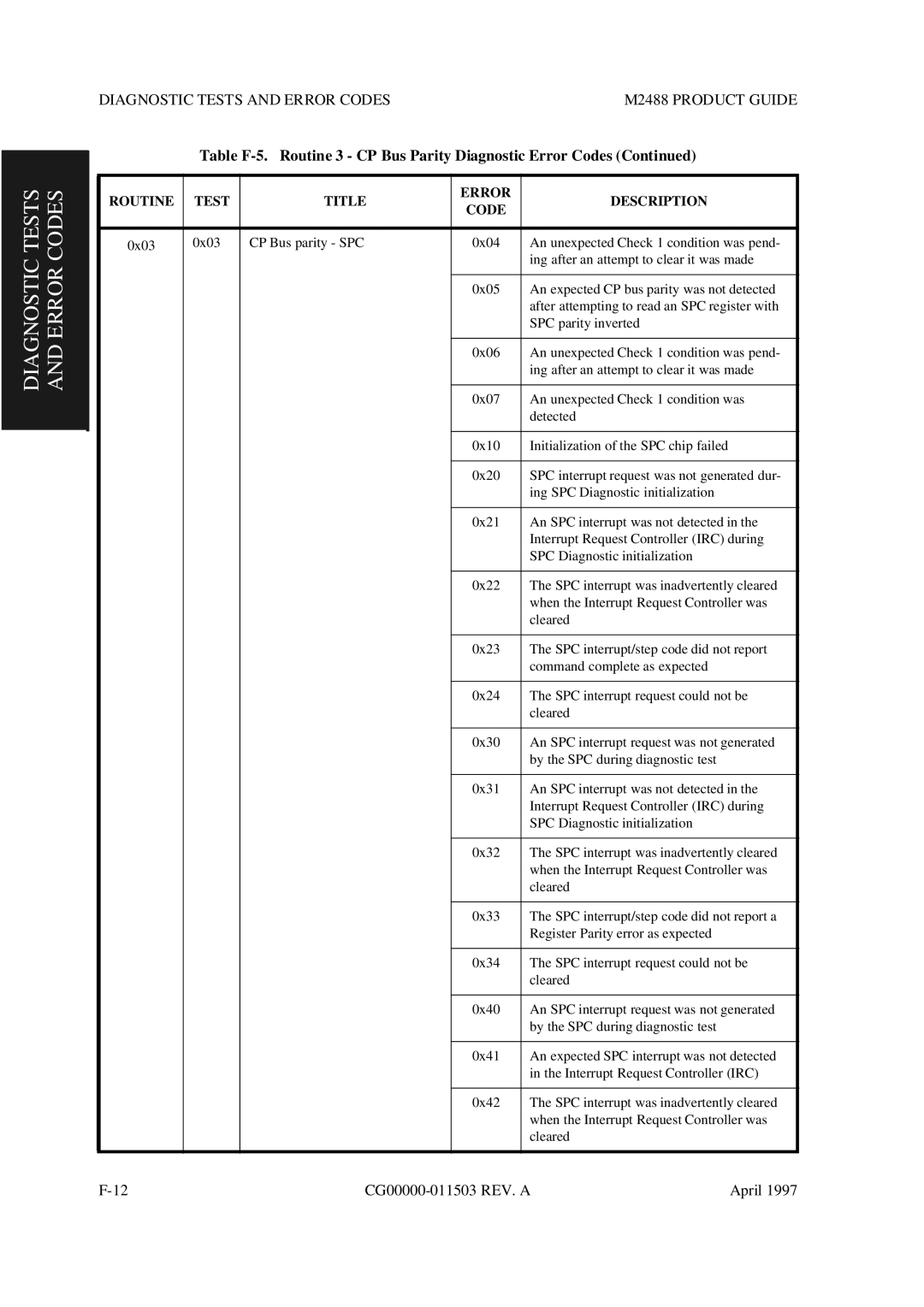 Fujitsu M2488 manual Diagnostic Tests and Error Codes 