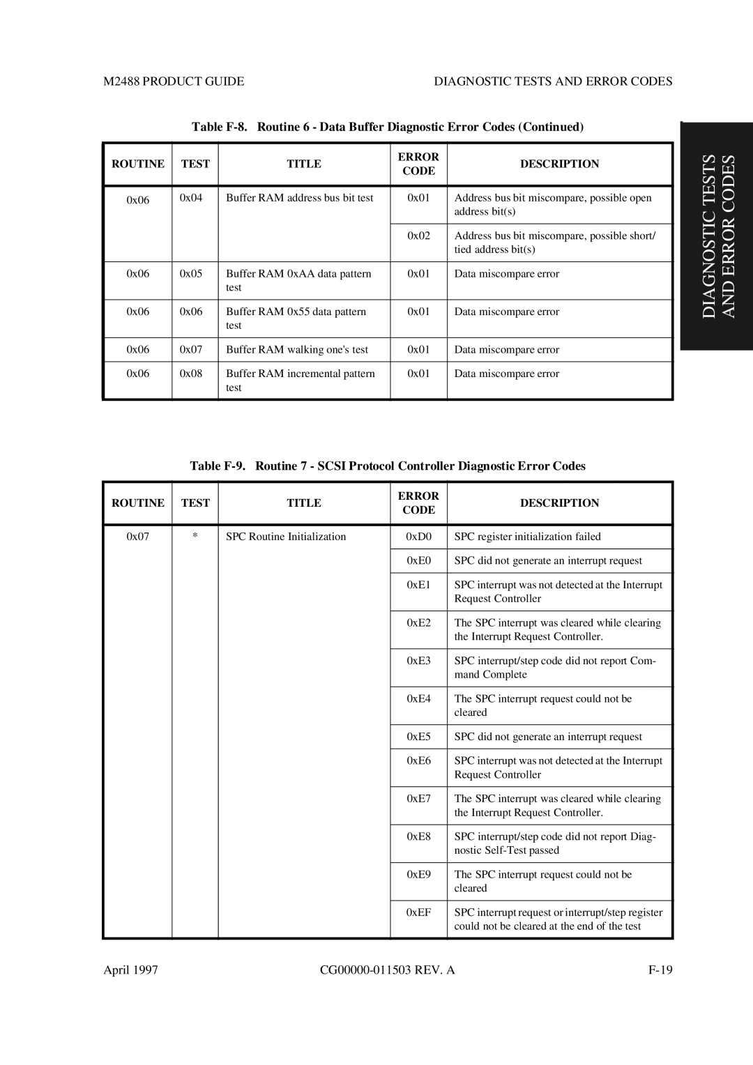 Fujitsu M2488 manual Diagnostic Tests and Error Codes 