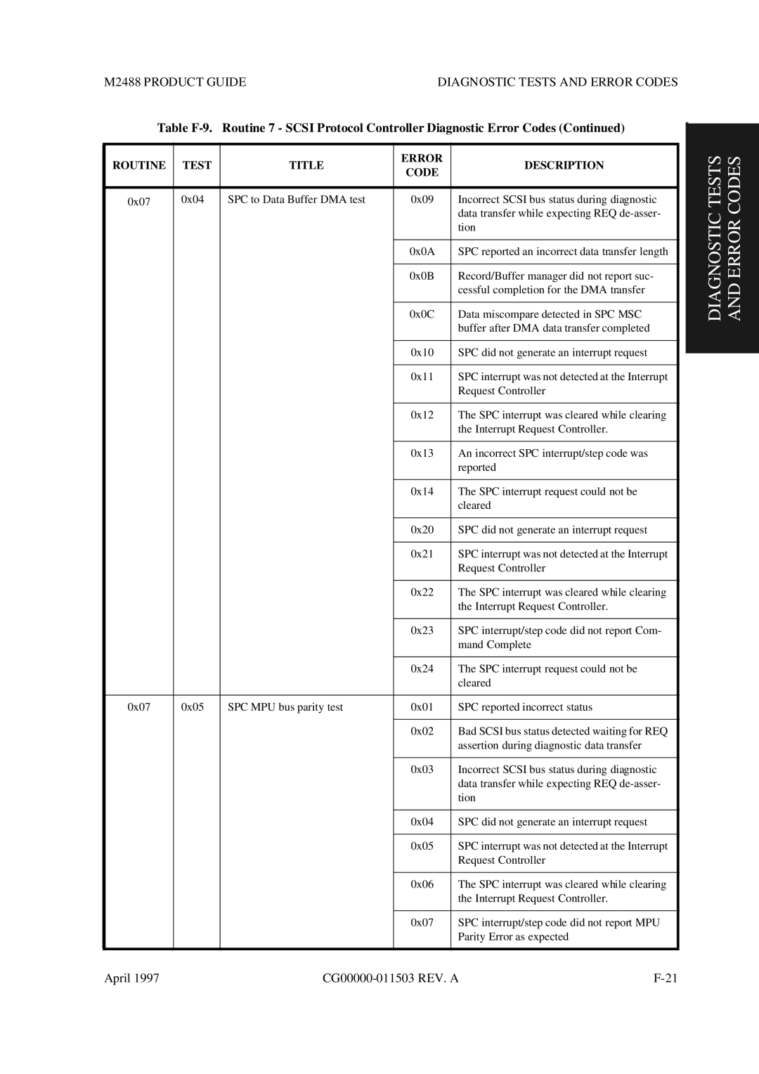 Fujitsu M2488 manual Diagnostic Tests and Error Codes 