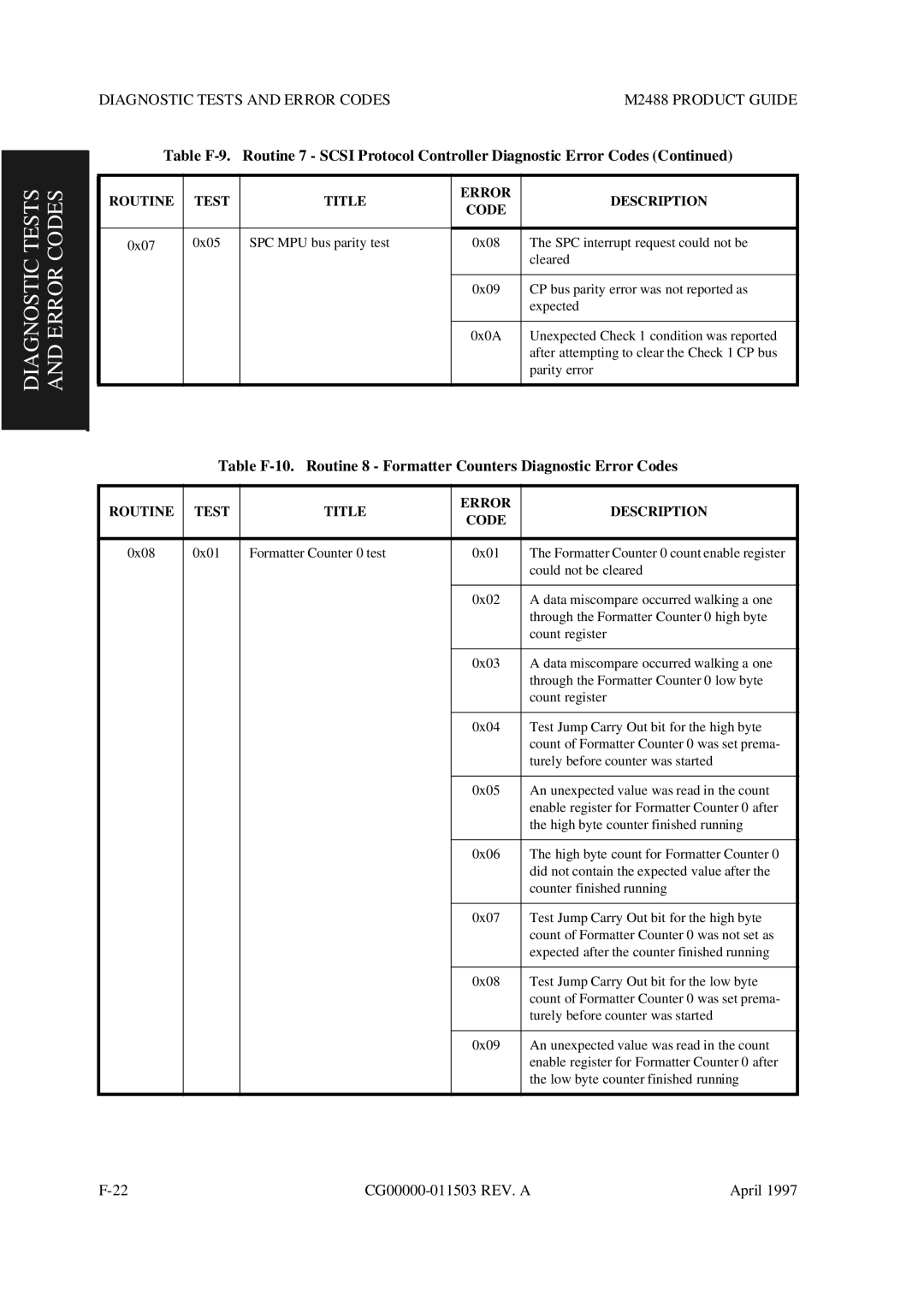 Fujitsu M2488 manual Diagnostic Tests and Error Codes 