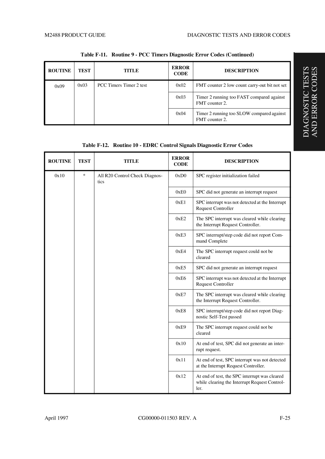 Fujitsu M2488 manual Diagnostic Tests and Error Codes 