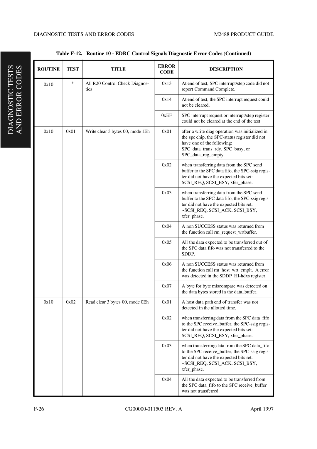 Fujitsu M2488 manual ~SCSIREQ, SCSIACK, Scsibsy, Sddp 