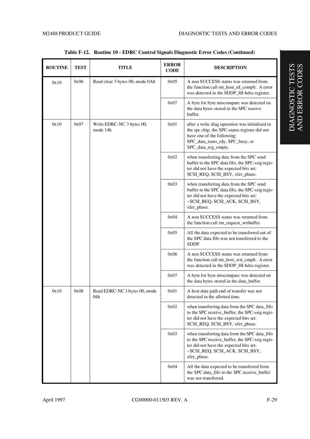 Fujitsu M2488 manual Diagnostic Tests and Error Codes 