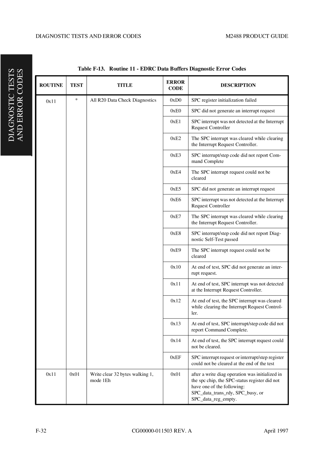 Fujitsu M2488 manual Diagnostic Tests and Error Codes 