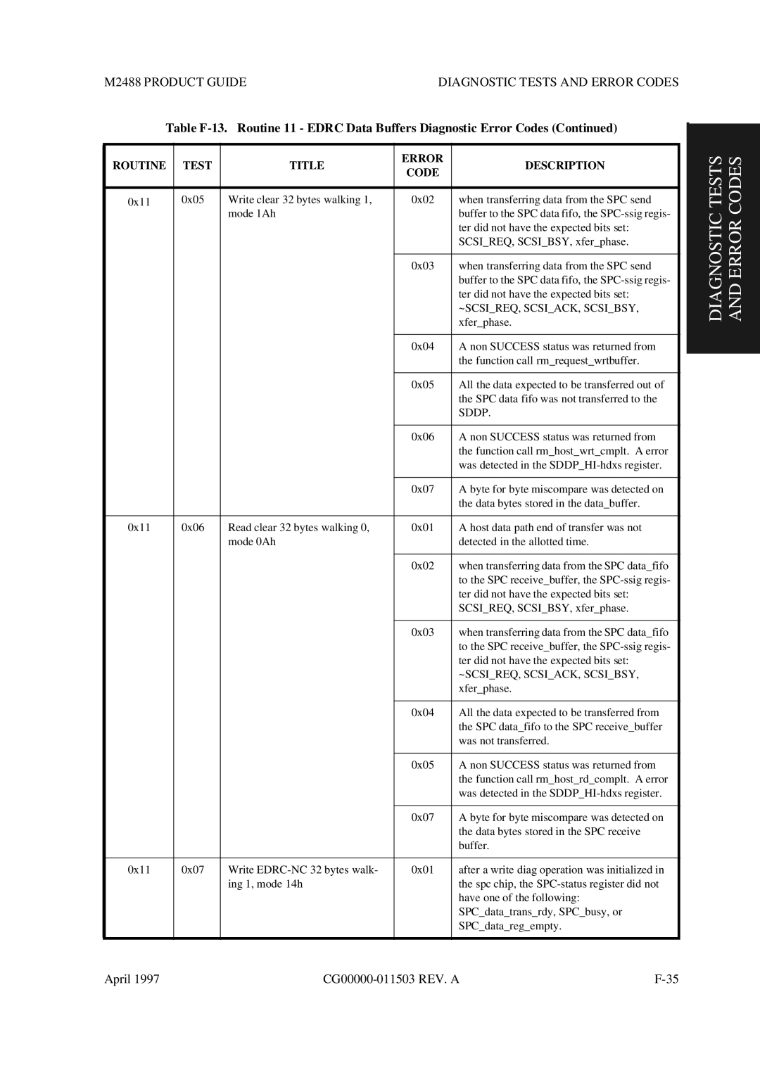 Fujitsu M2488 manual Diagnostic Tests and Error Codes 