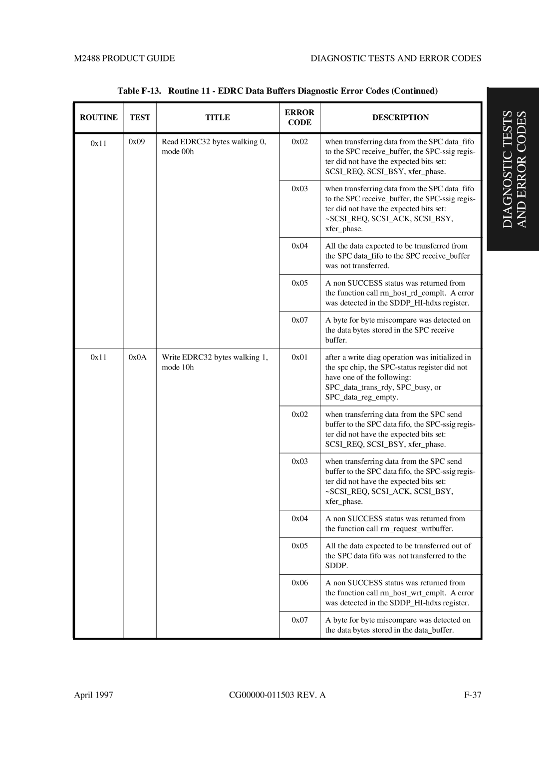 Fujitsu M2488 manual Diagnostic Tests and Error Codes 