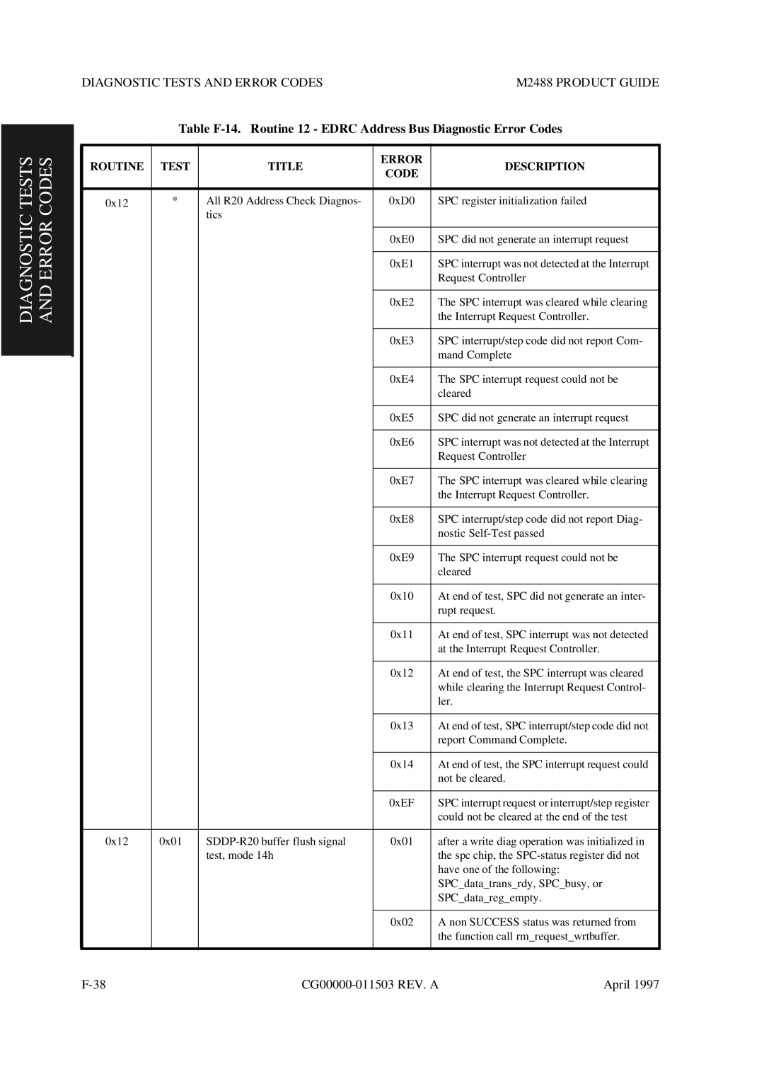 Fujitsu M2488 manual Diagnostic Tests and Error Codes 