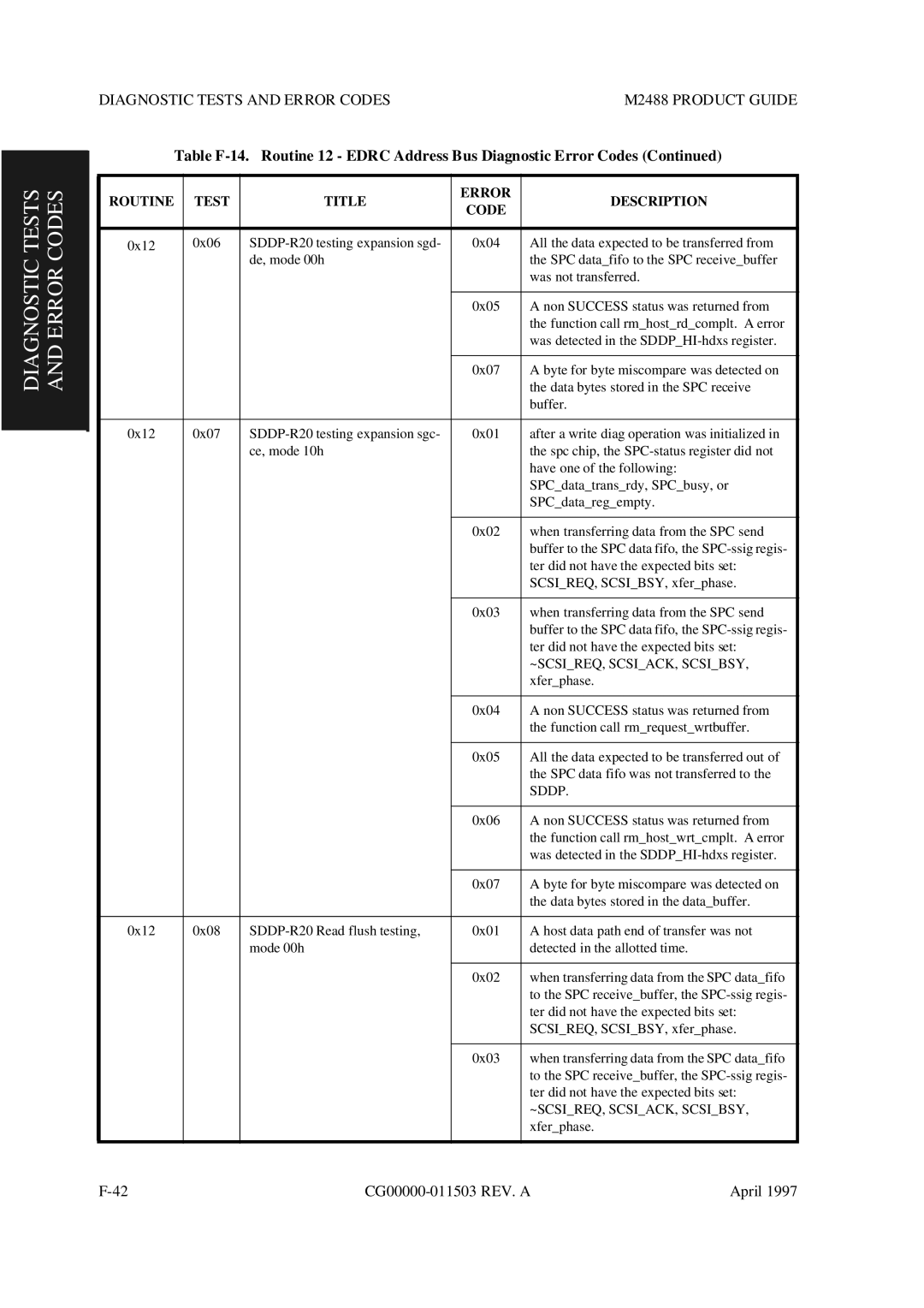 Fujitsu M2488 manual Diagnostic Tests and Error Codes 