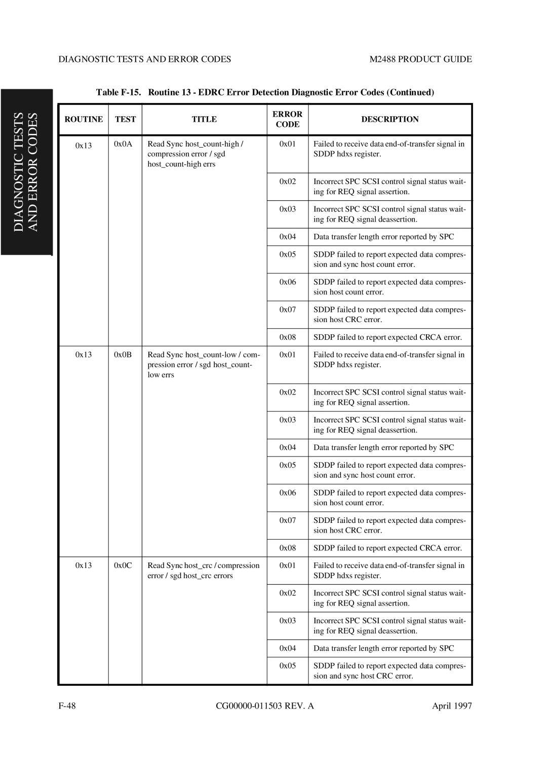 Fujitsu M2488 manual Diagnostic Tests and Error Codes 