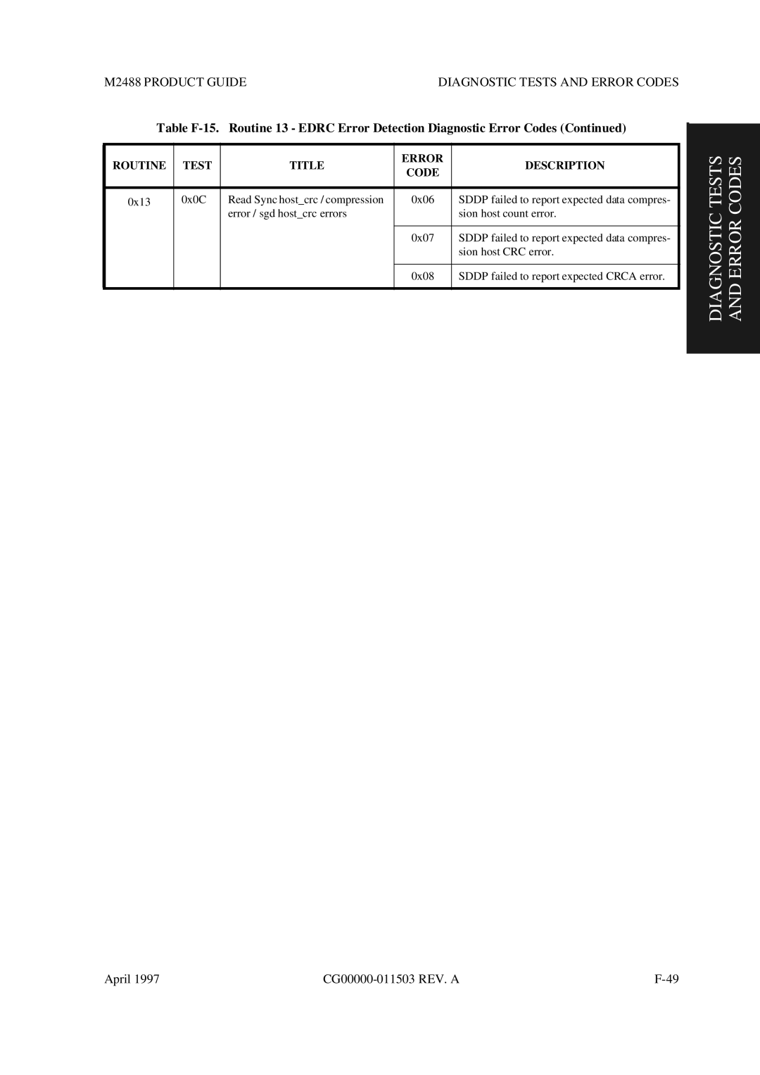 Fujitsu M2488 manual Diagnostic Tests and Error Codes 