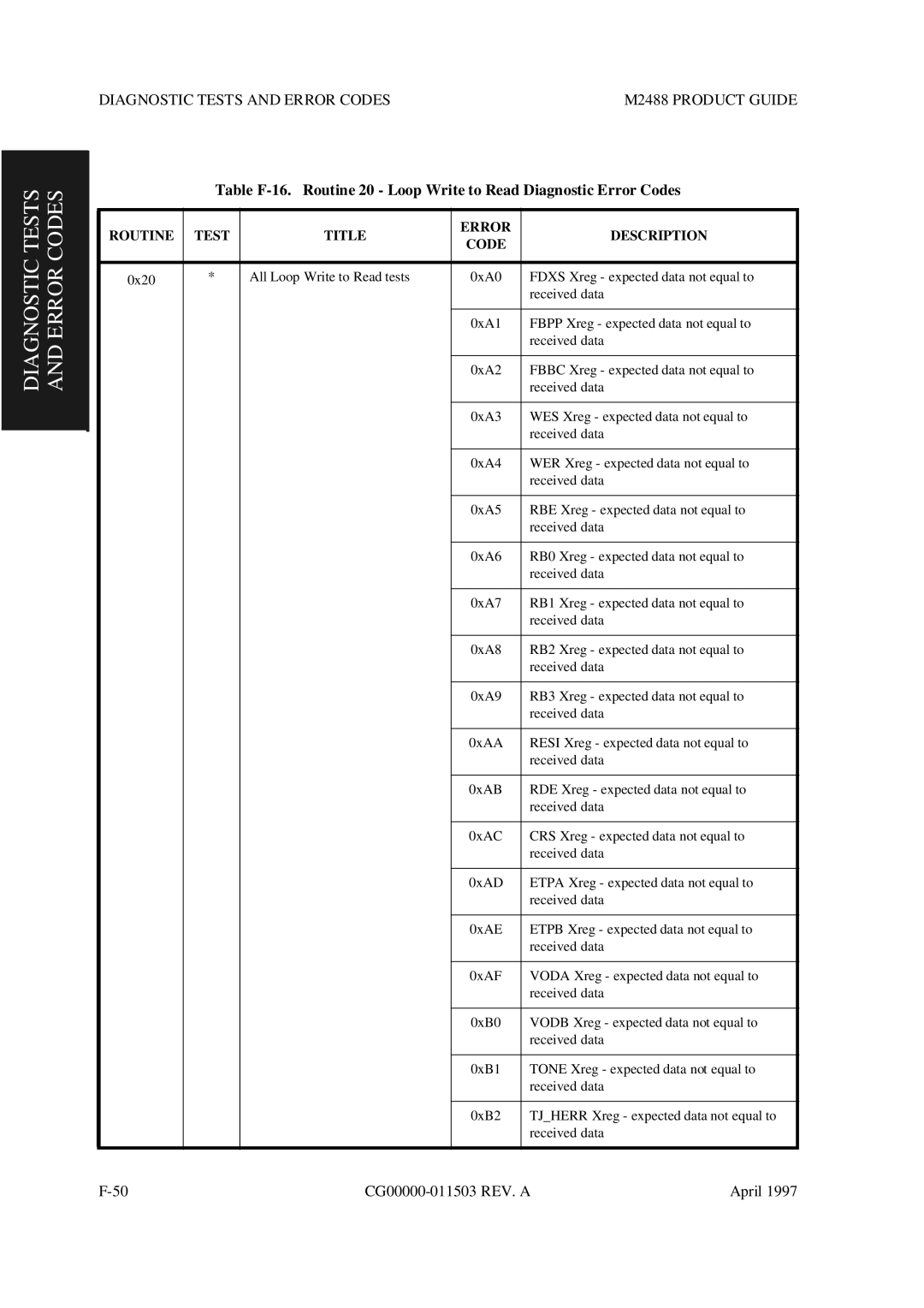 Fujitsu M2488 manual Diagnostic Tests and Error Codes 