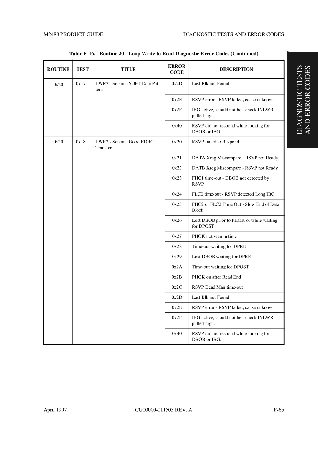 Fujitsu M2488 manual Diagnostic Tests and Error Codes 