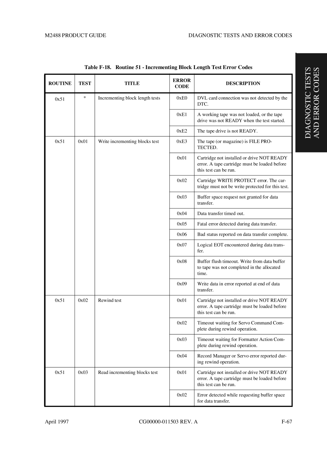 Fujitsu M2488 manual Diagnostic Tests and Error Codes 