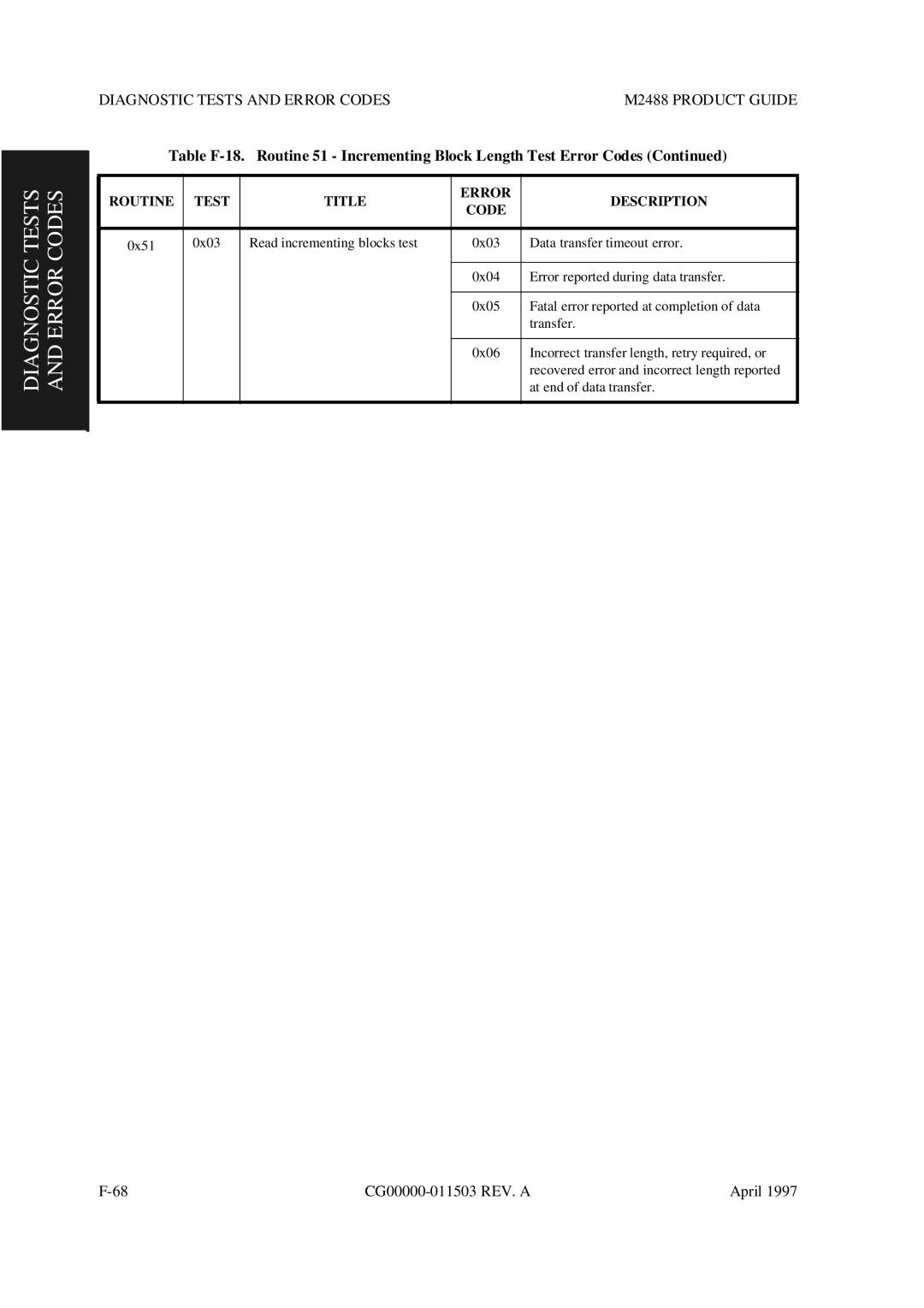 Fujitsu M2488 manual Diagnostic Tests and Error Codes 