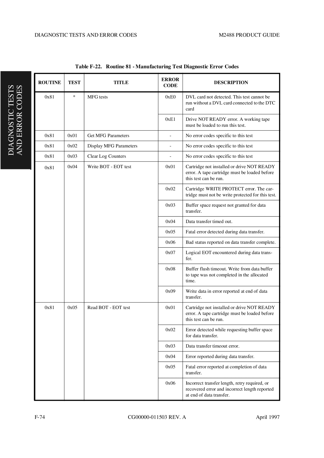 Fujitsu M2488 manual Diagnostic Tests and Error Codes 