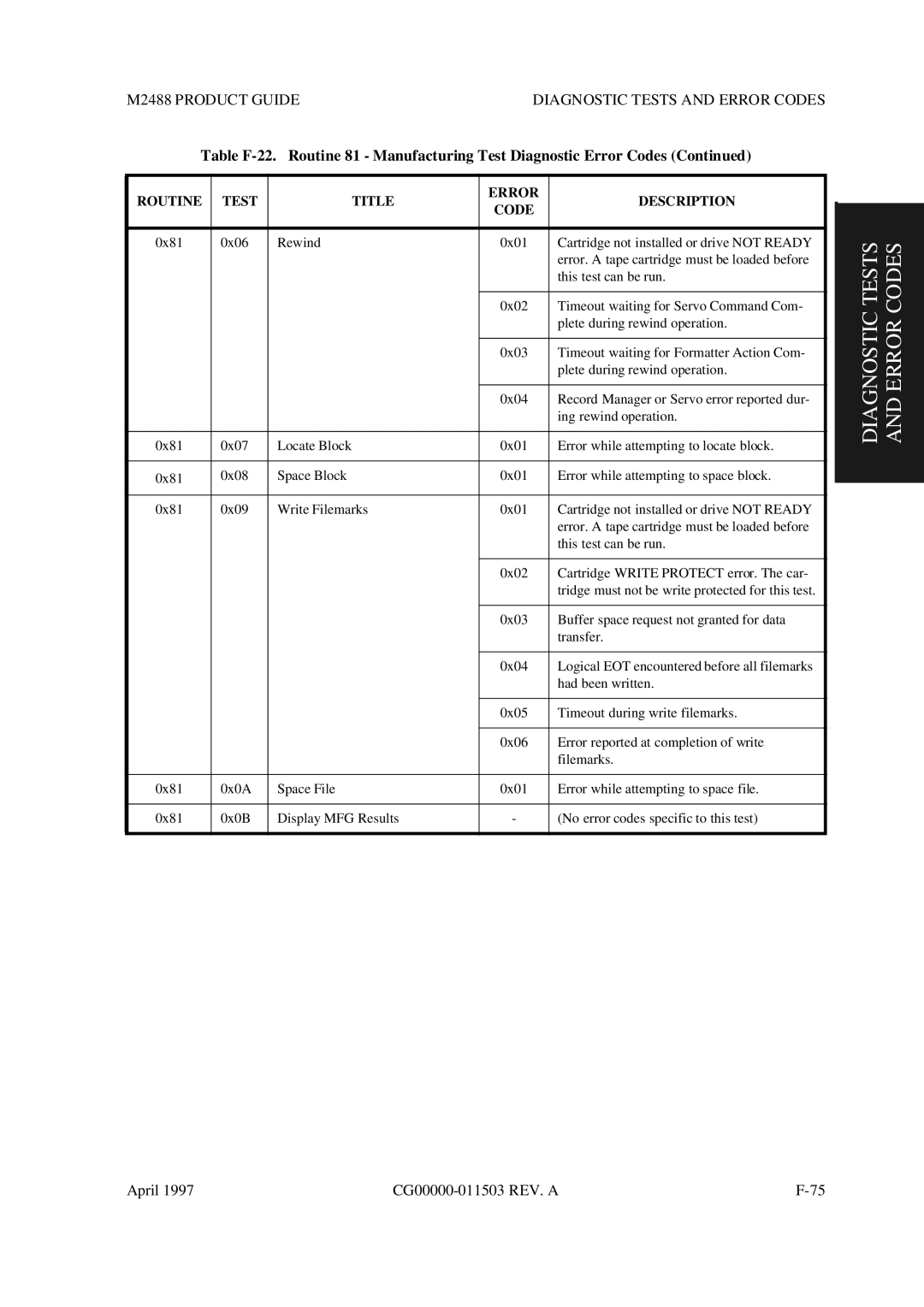 Fujitsu M2488 manual Diagnostic Tests and Error Codes 