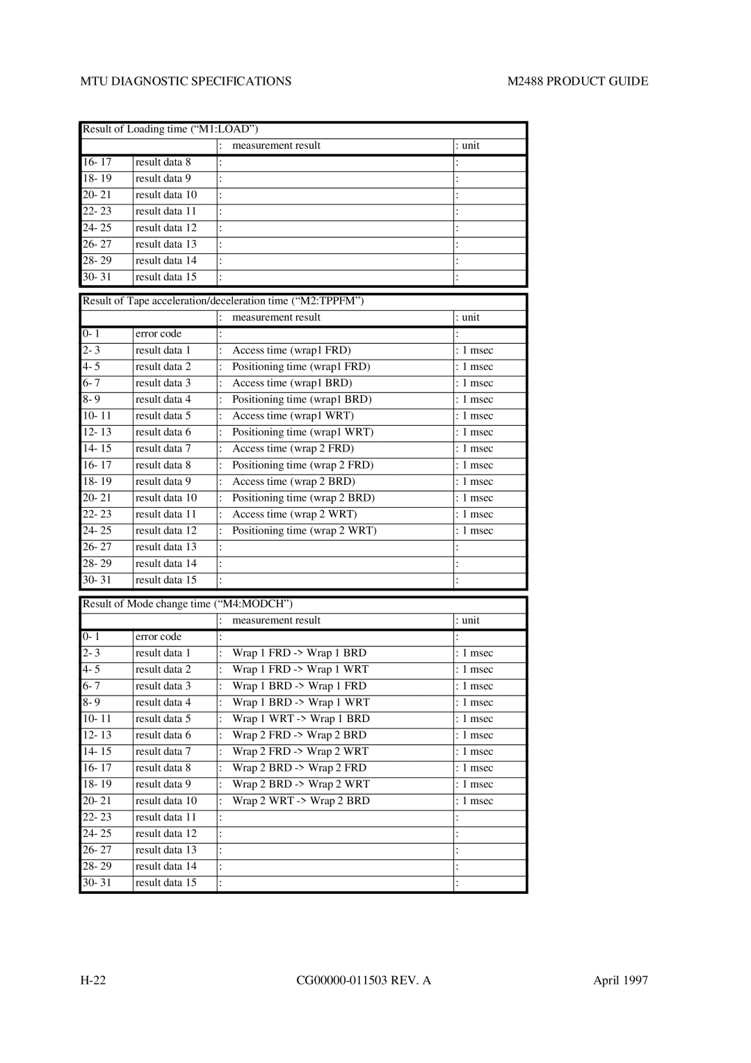 Fujitsu manual MTU Diagnostic Specifications M2488 Product Guide 