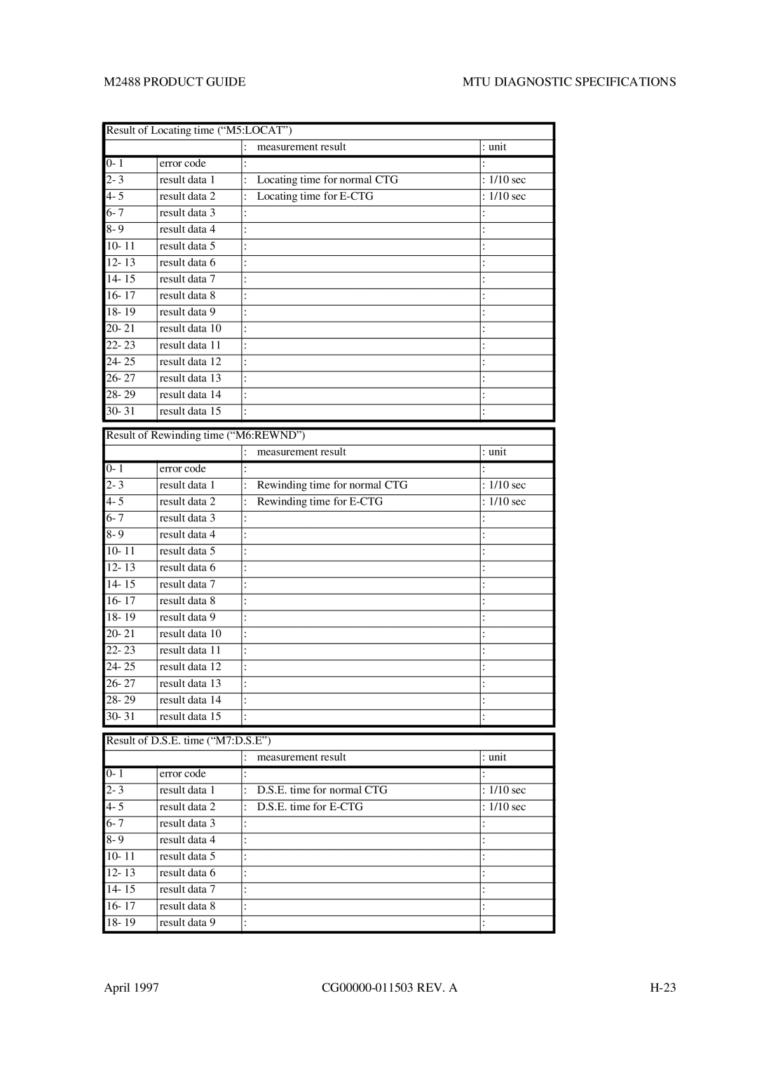 Fujitsu manual M2488 Product Guide MTU Diagnostic Specifications 