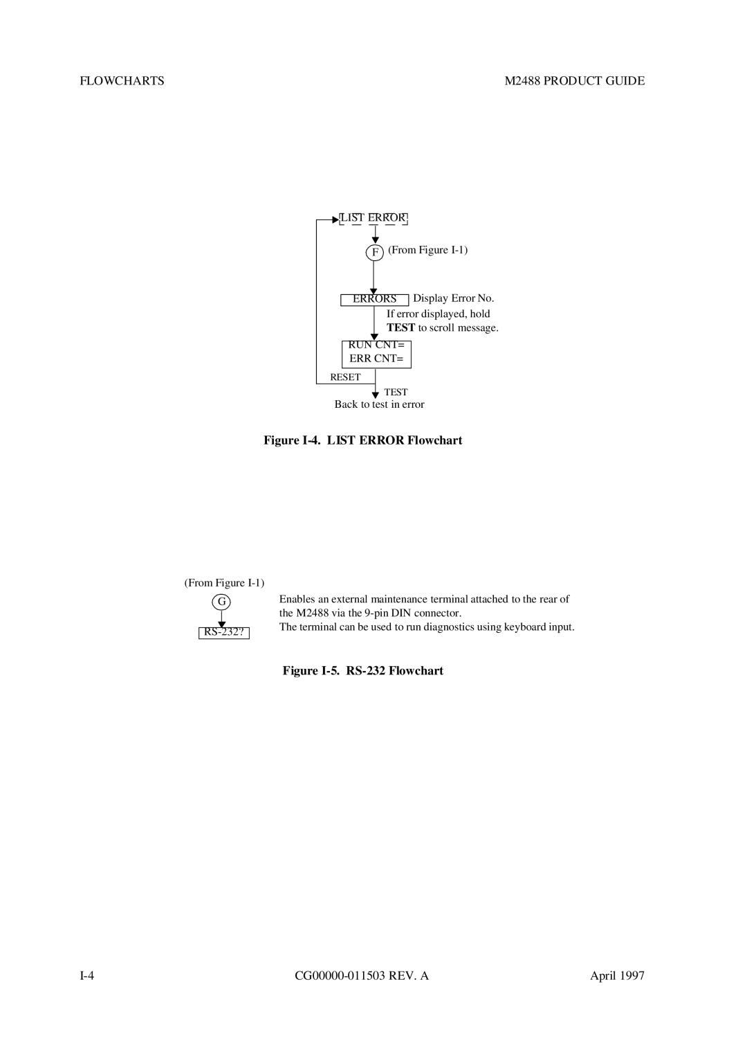 Fujitsu manual Flowcharts M2488 Product Guide, List Error, Run Cnt= Err Cnt= 