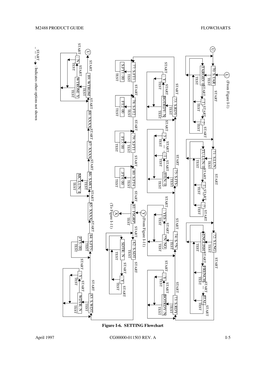 Fujitsu manual FGUIDELOWCHARTSM2488 Product 