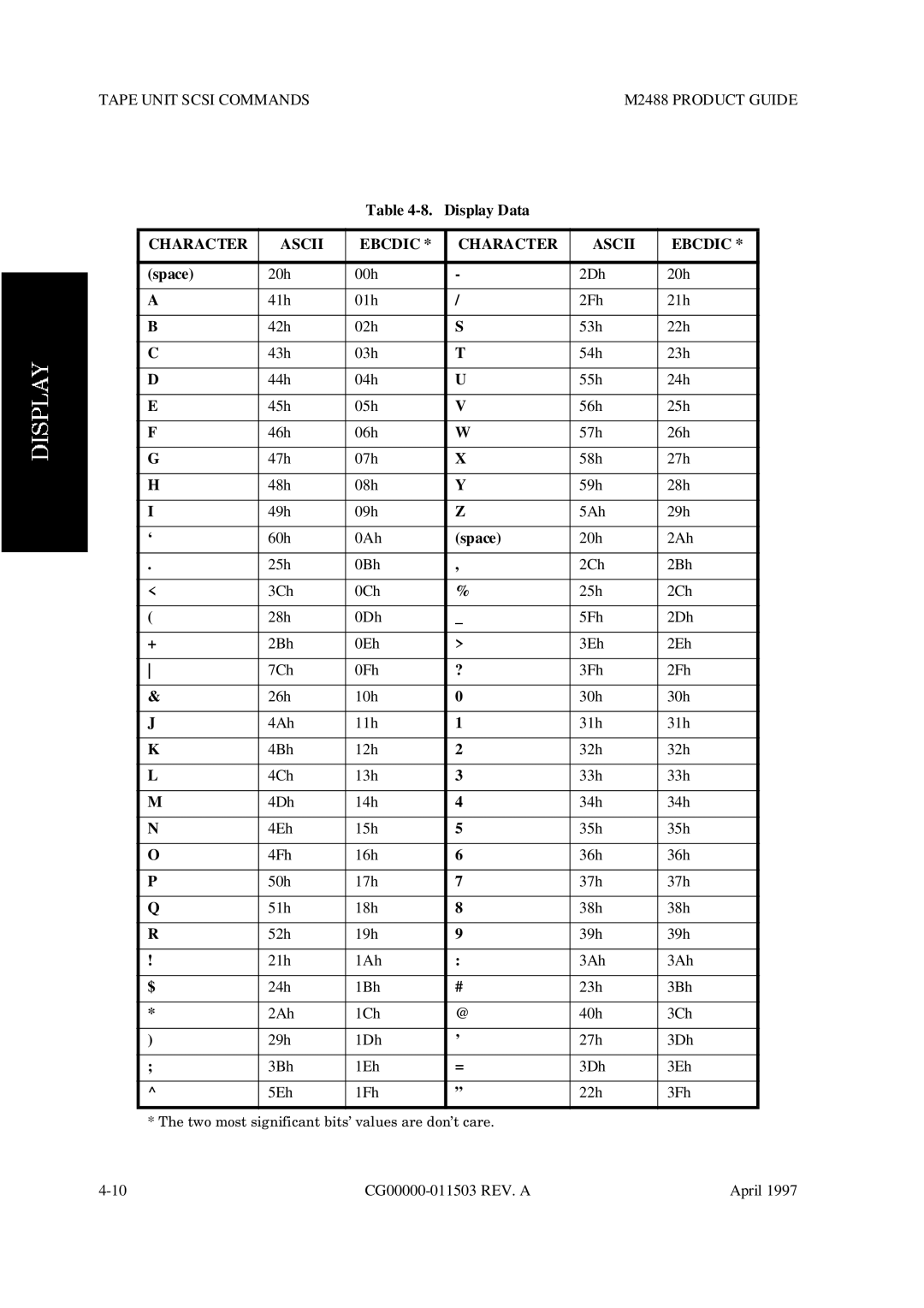 Fujitsu M2488 manual Display Data, Space 