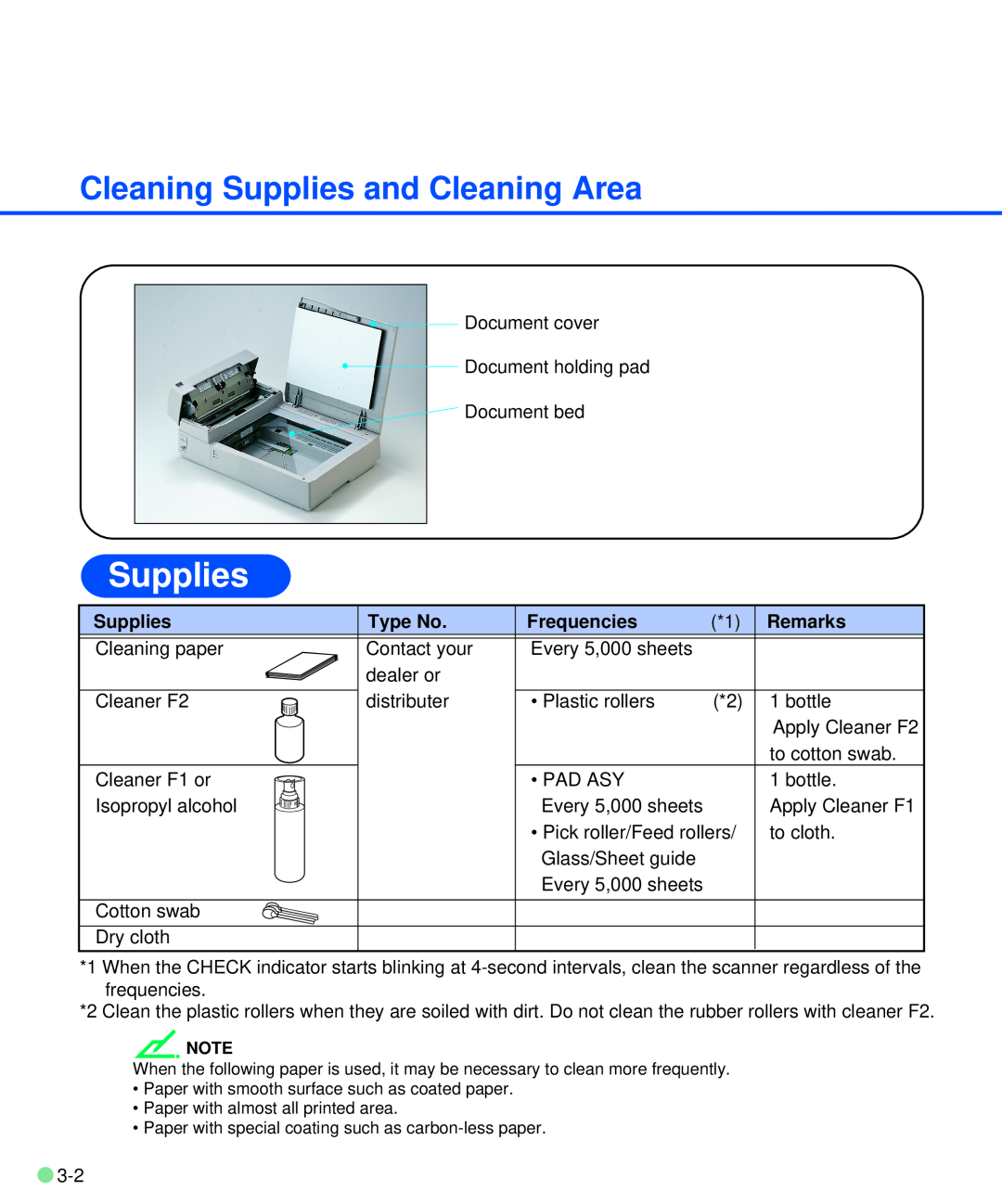 Fujitsu M3093DE/DG manual Cleaning Supplies and Cleaning Area, Type No, Frequencies, Remarks 