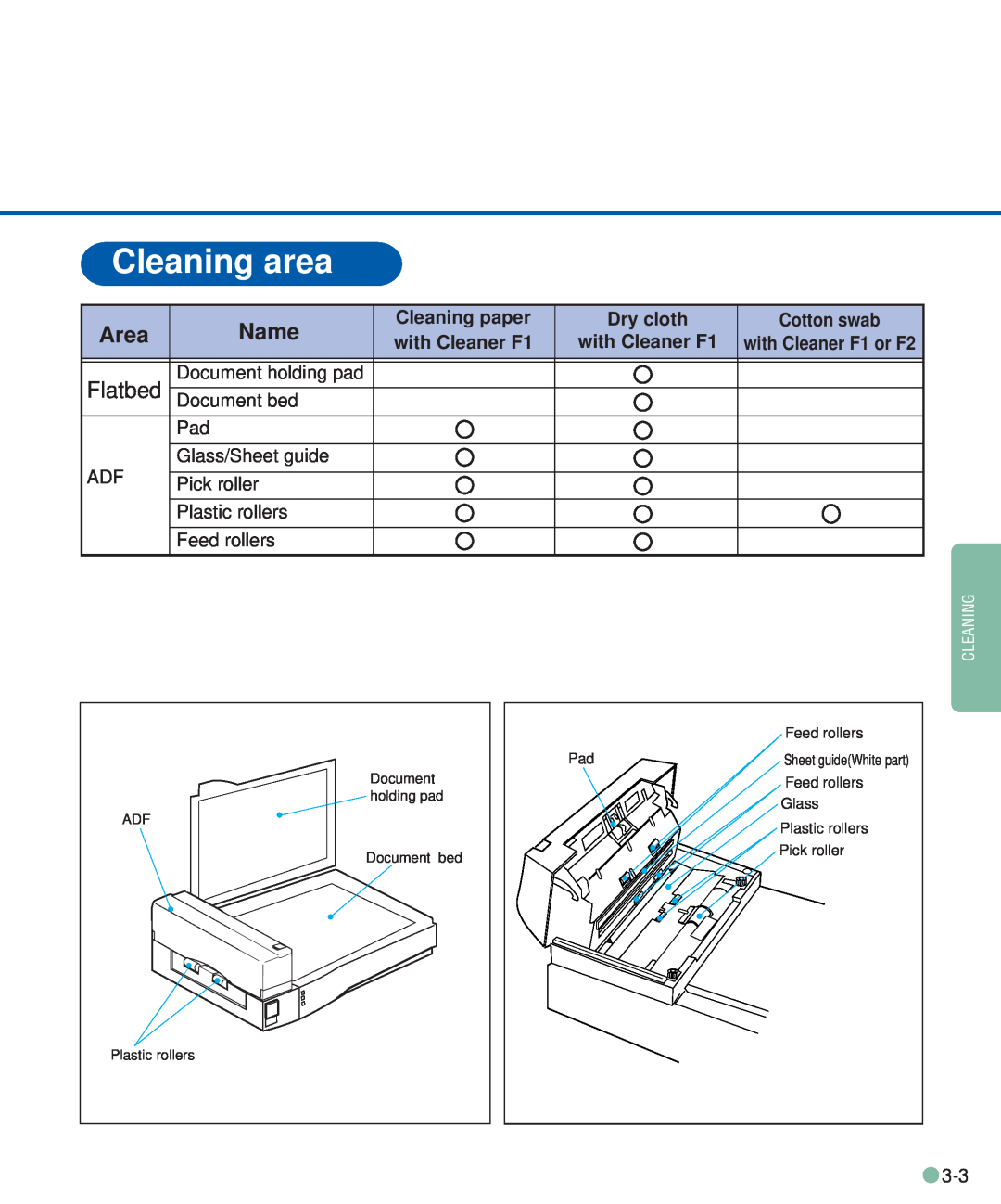 Fujitsu M3093DE/DG manual Cleaning area, Area, Name, Flatbed, Cleaning paper, Dry cloth, with Cleaner F1, Cotton swab 