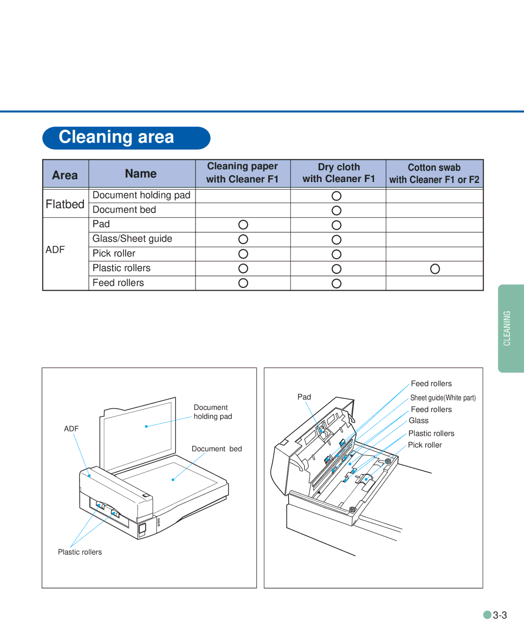 Fujitsu M3093DE/DG manual Cleaning area, Flatbed 