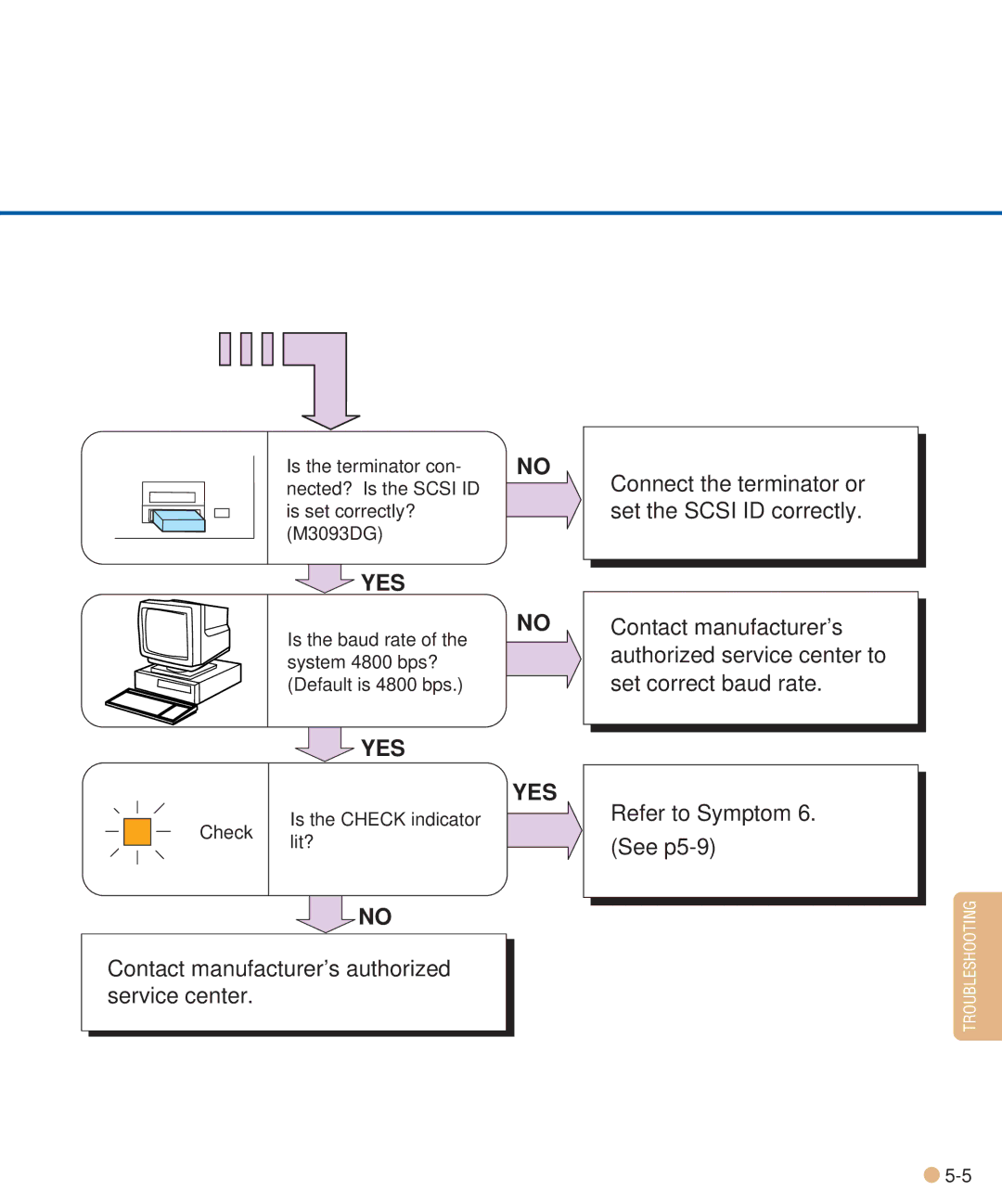 Fujitsu M3093DE/DG manual Is the baud rate System 4800 bps? Default is 4800 bps 