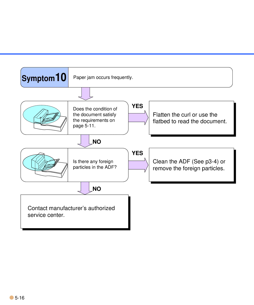 Fujitsu M3093DE/DG manual Yes 