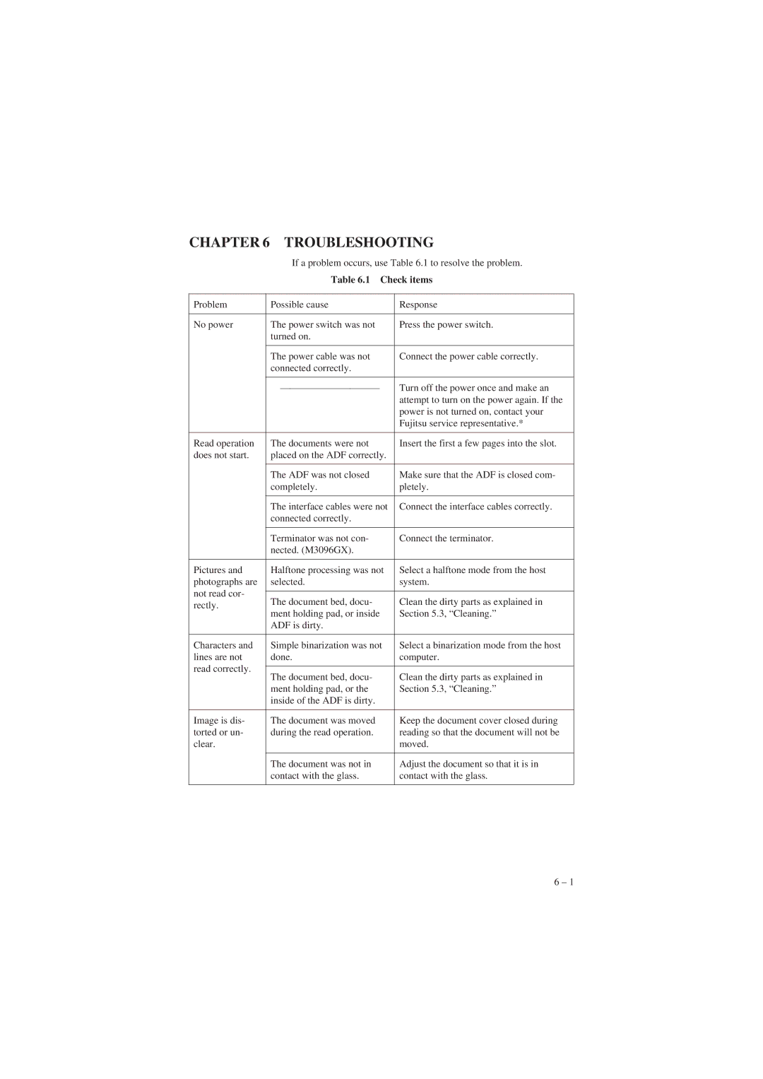 Fujitsu M3093EX, M3093GX manual Chapter Troubleshooting, Check items 