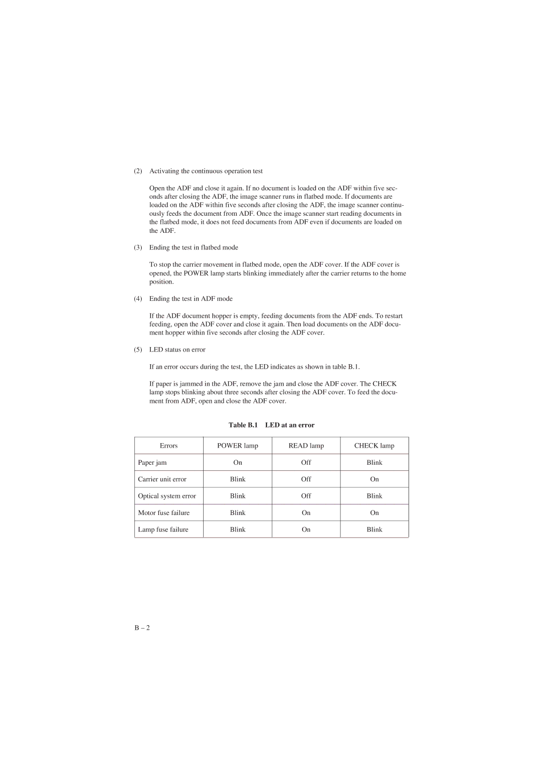 Fujitsu M3093GX, M3093EX manual Table B.1 LED at an error 