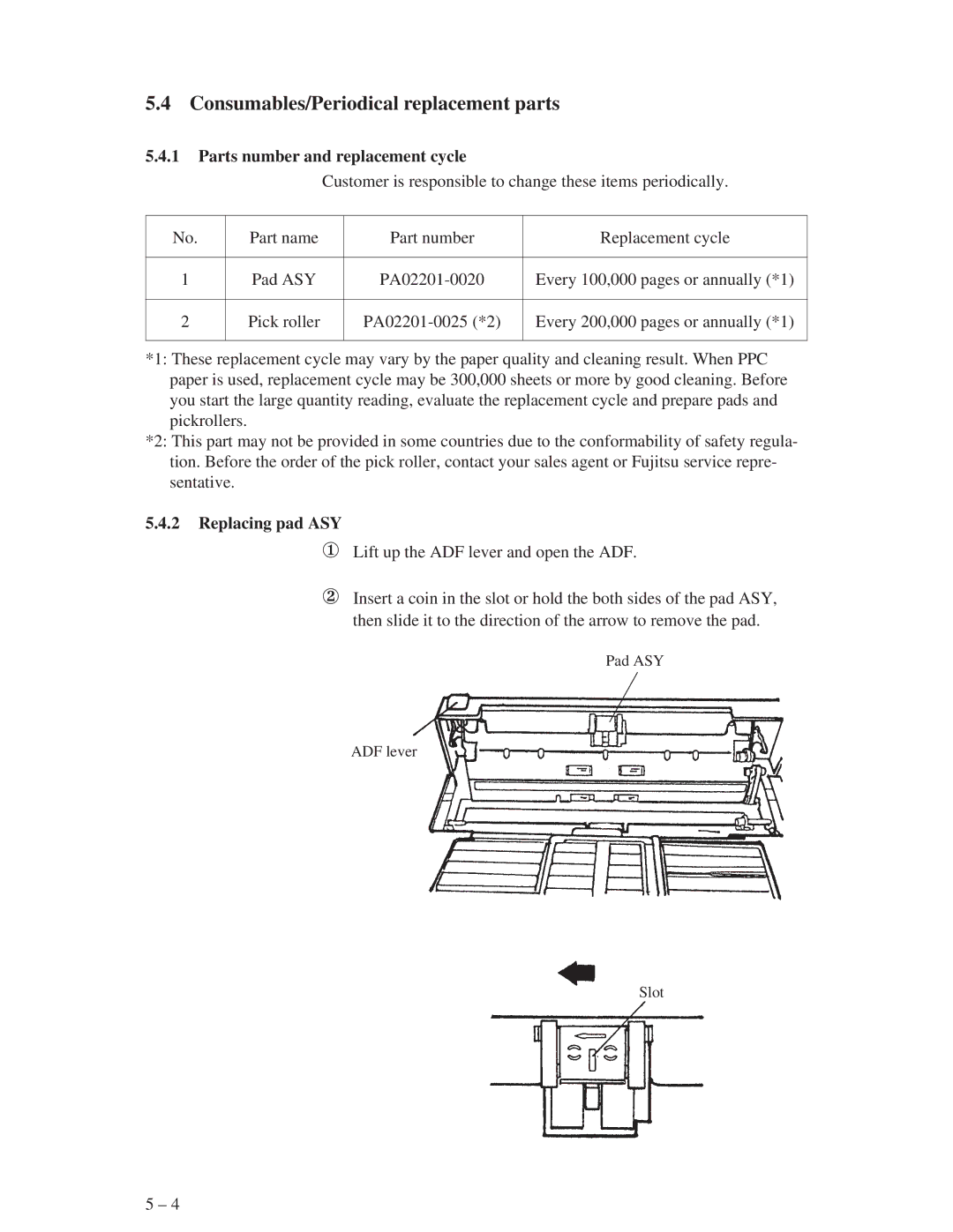 Fujitsu M3096GX, M3096EX Consumables/Periodical replacement parts, Parts number and replacement cycle, Replacing pad ASY 