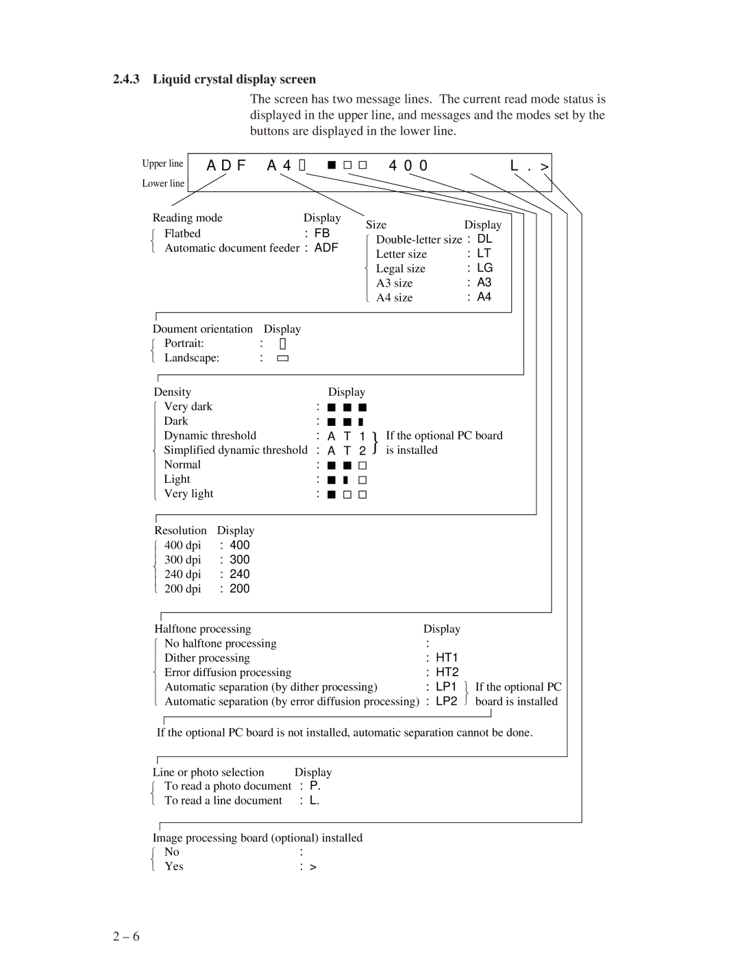 Fujitsu M3096EX/GX manual F a, Liquid crystal display screen 