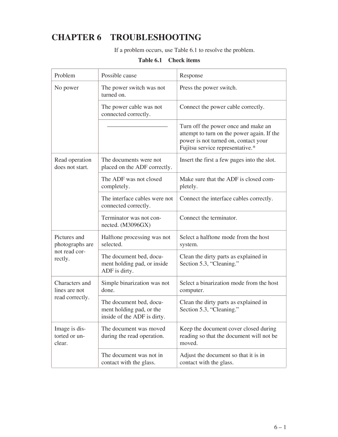 Fujitsu M3096EX/GX manual Chapter Troubleshooting, Check items 