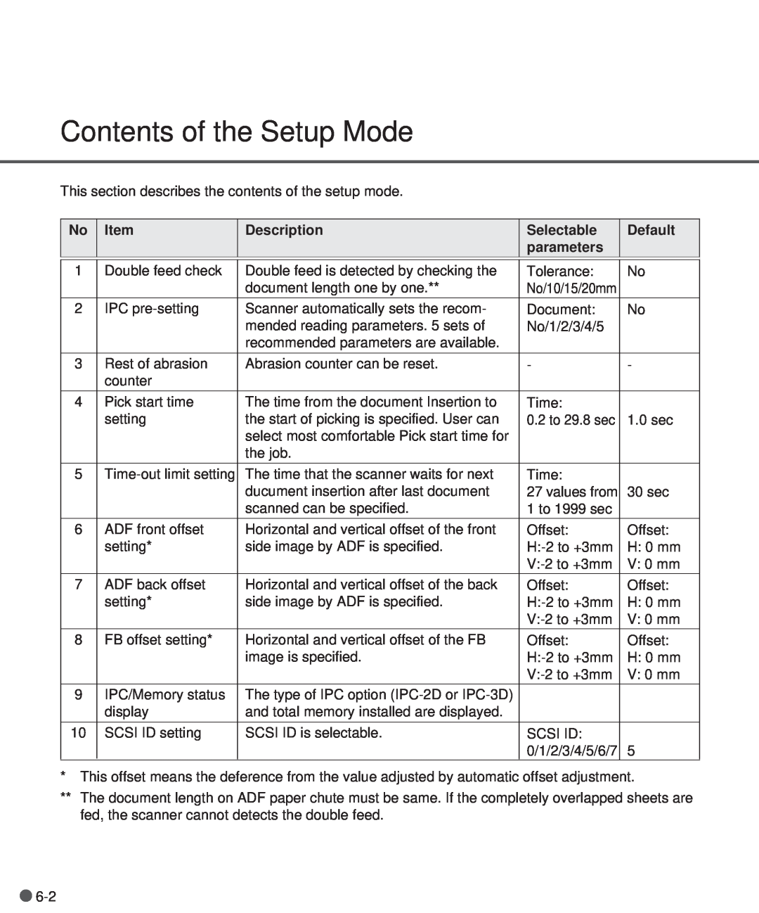 Fujitsu M3097DE, M3097DG manual Contents of the Setup Mode, No/10/15/20mm 