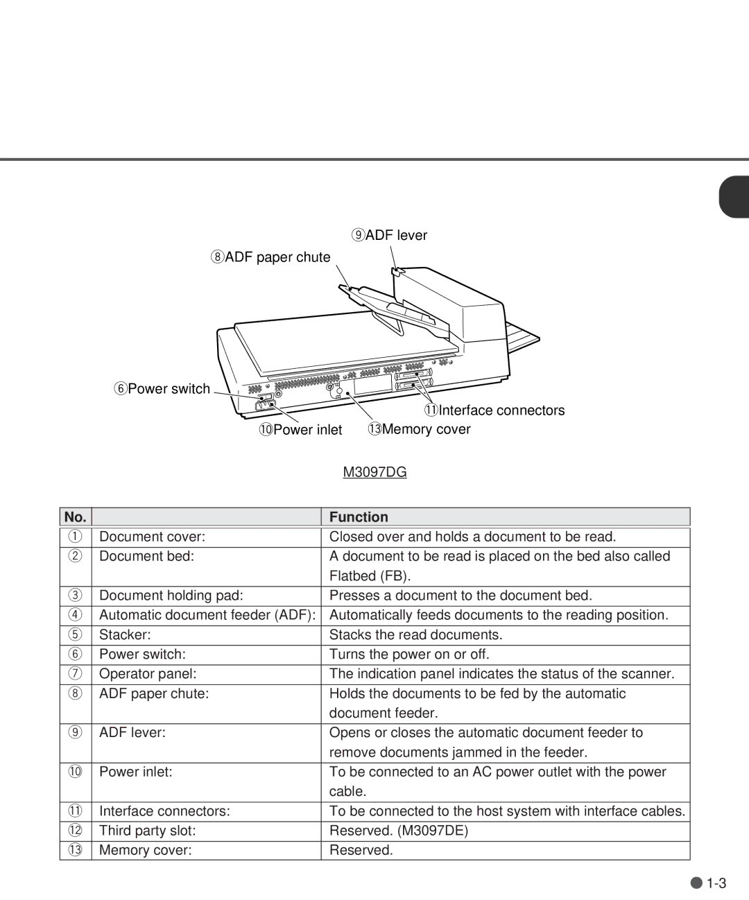 Fujitsu M3097DE, M3097DG manual Function 