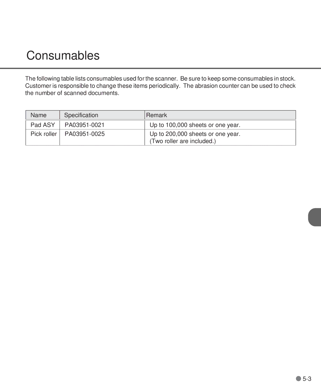 Fujitsu M3097DE, M3097DG manual Consumables, Name Specification Remark 